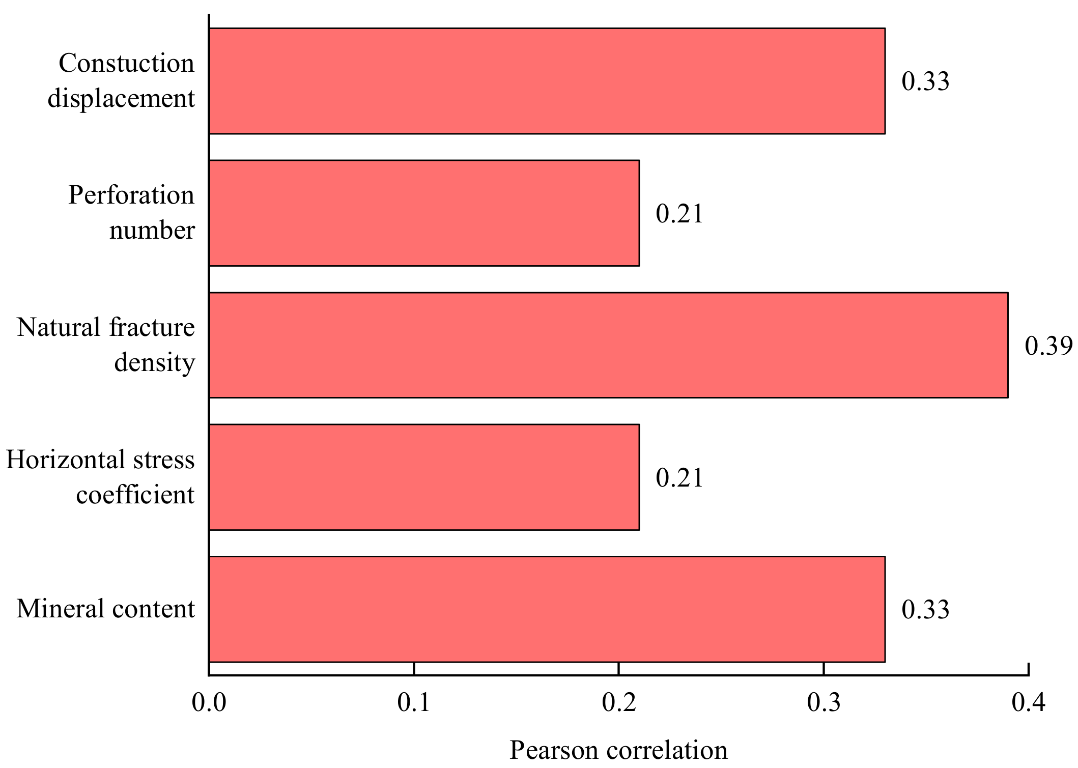 Energies 17 06026 g001