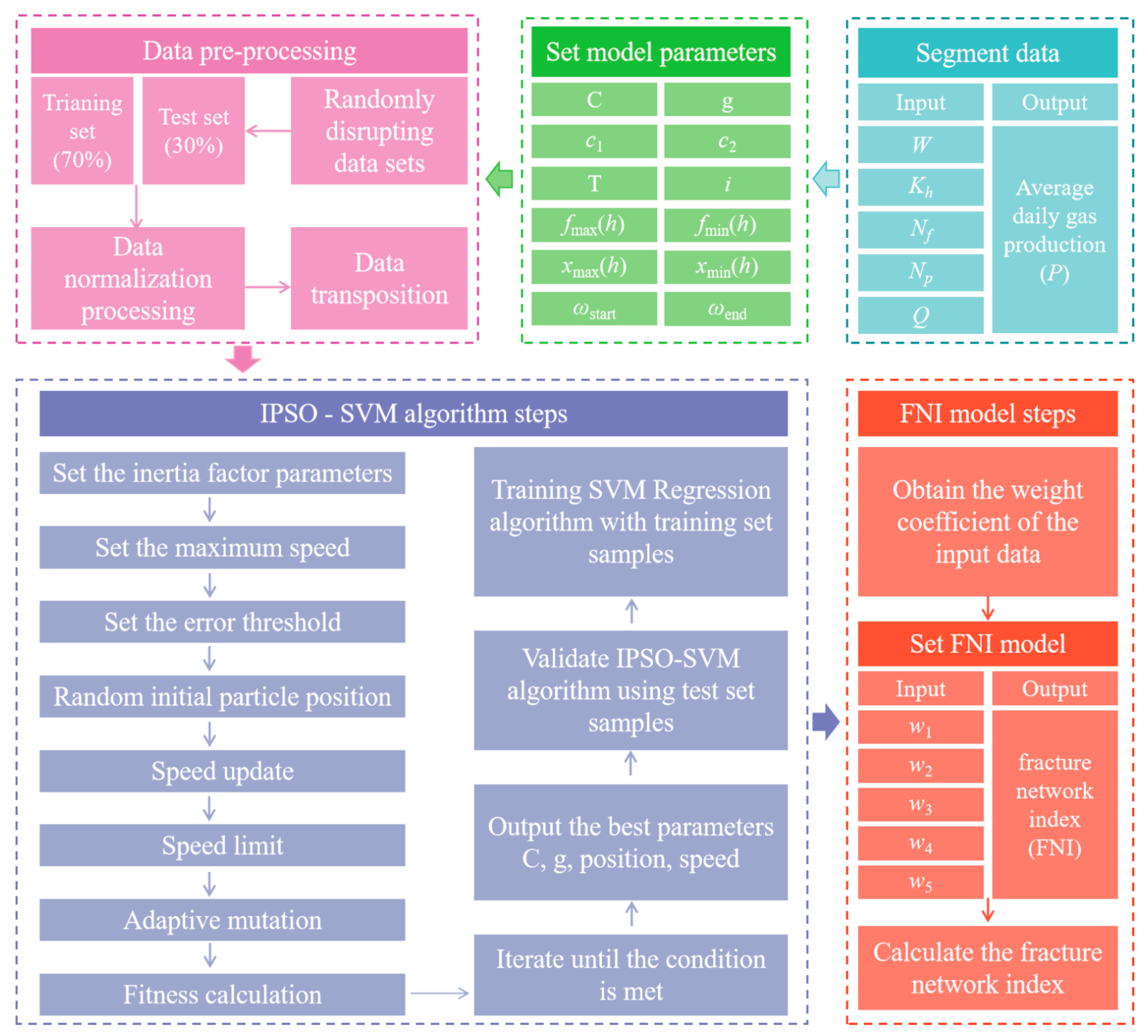 Energies 17 06026 g002