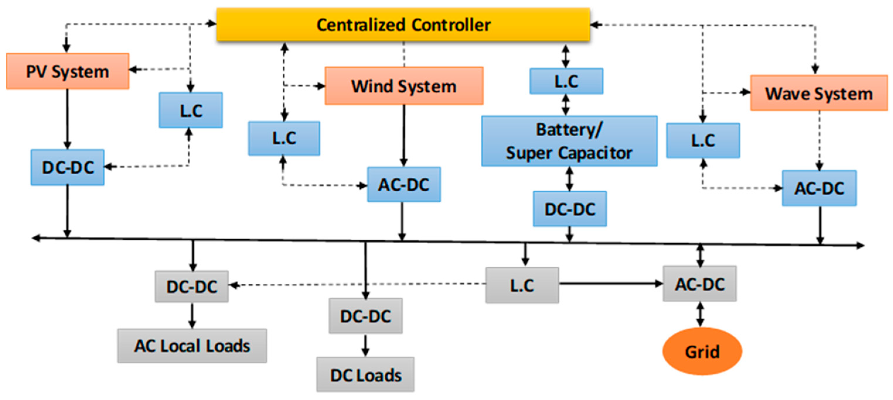 Energies 17 06027 g001