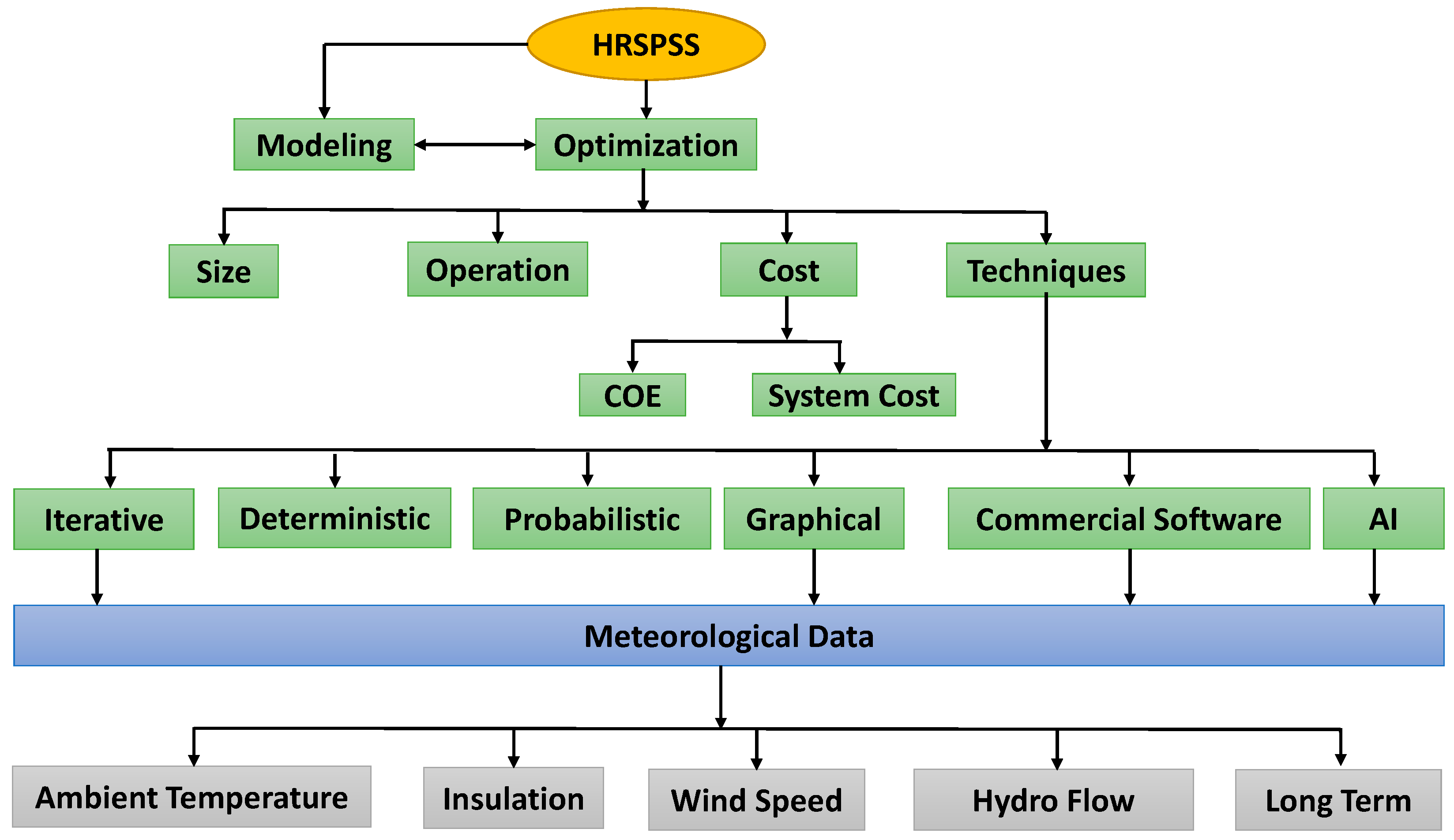Energies 17 06027 g002