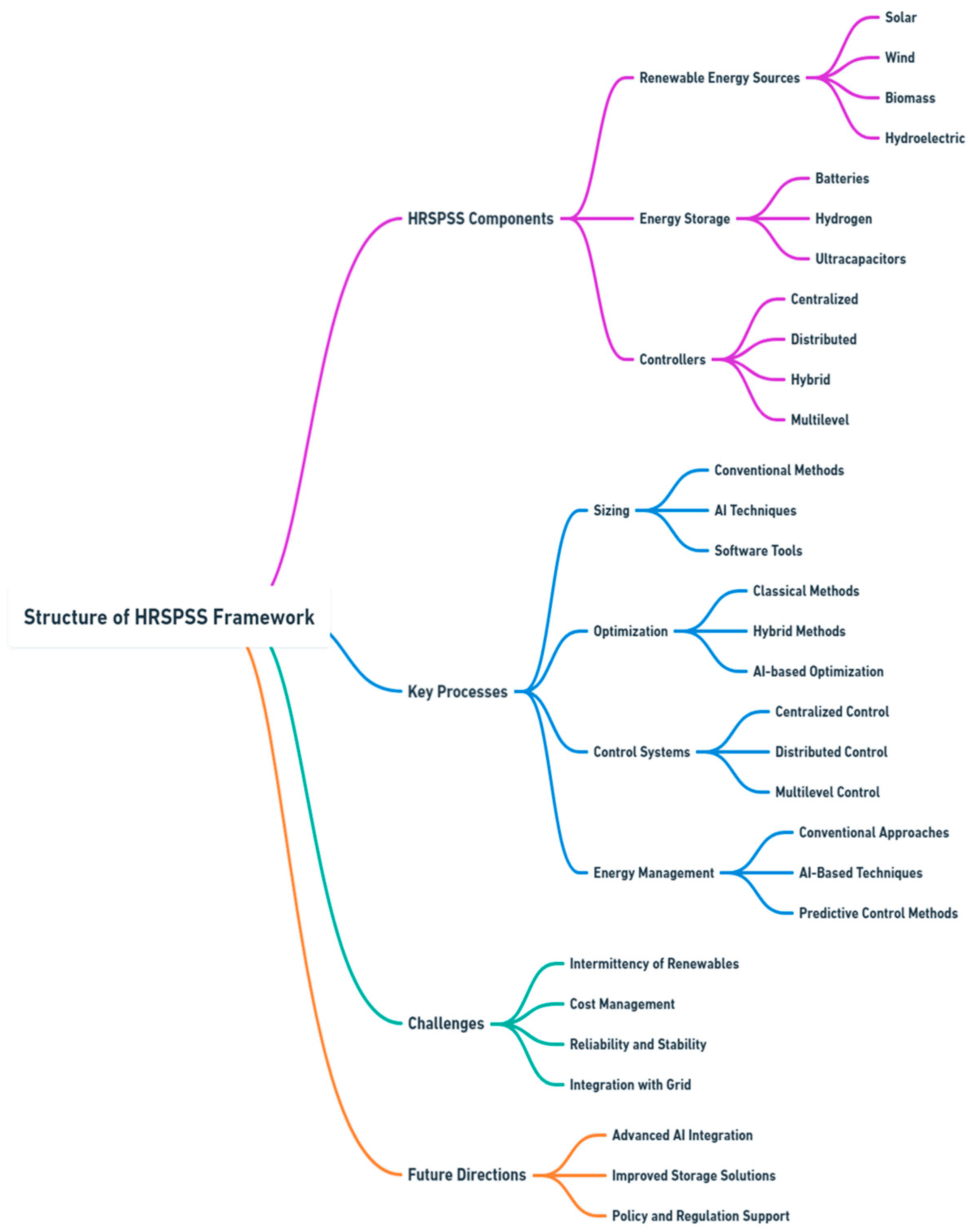 Energies 17 06027 g003