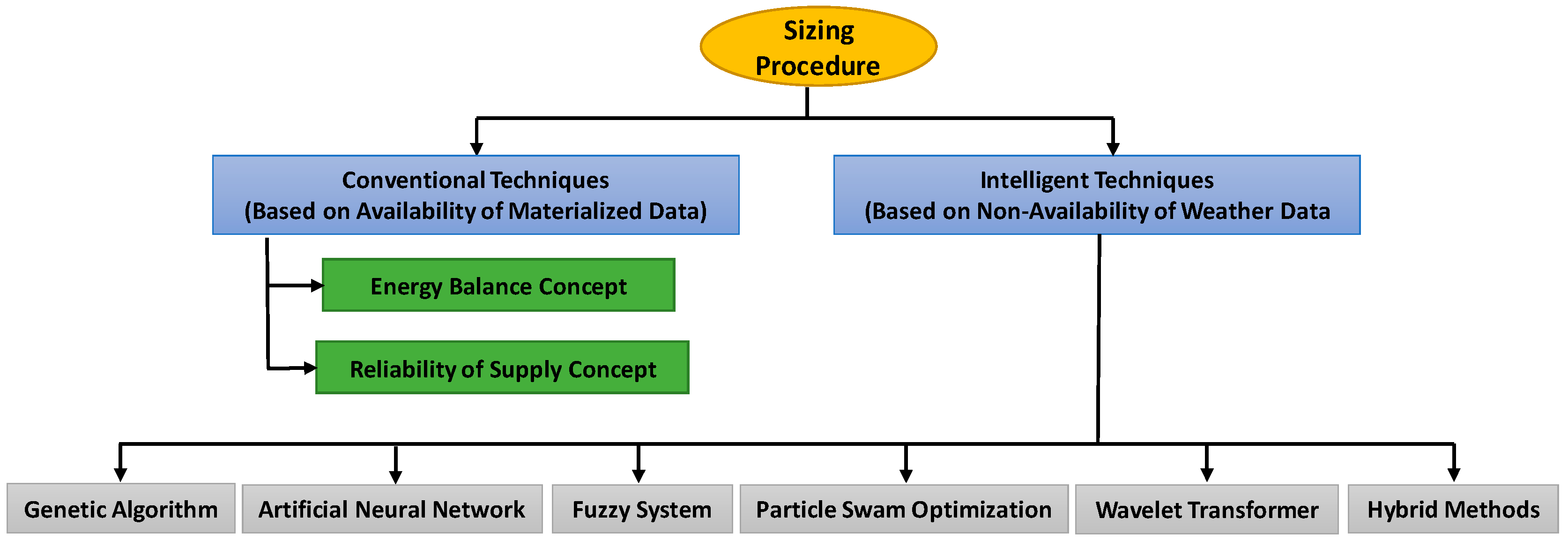 Energies 17 06027 g004