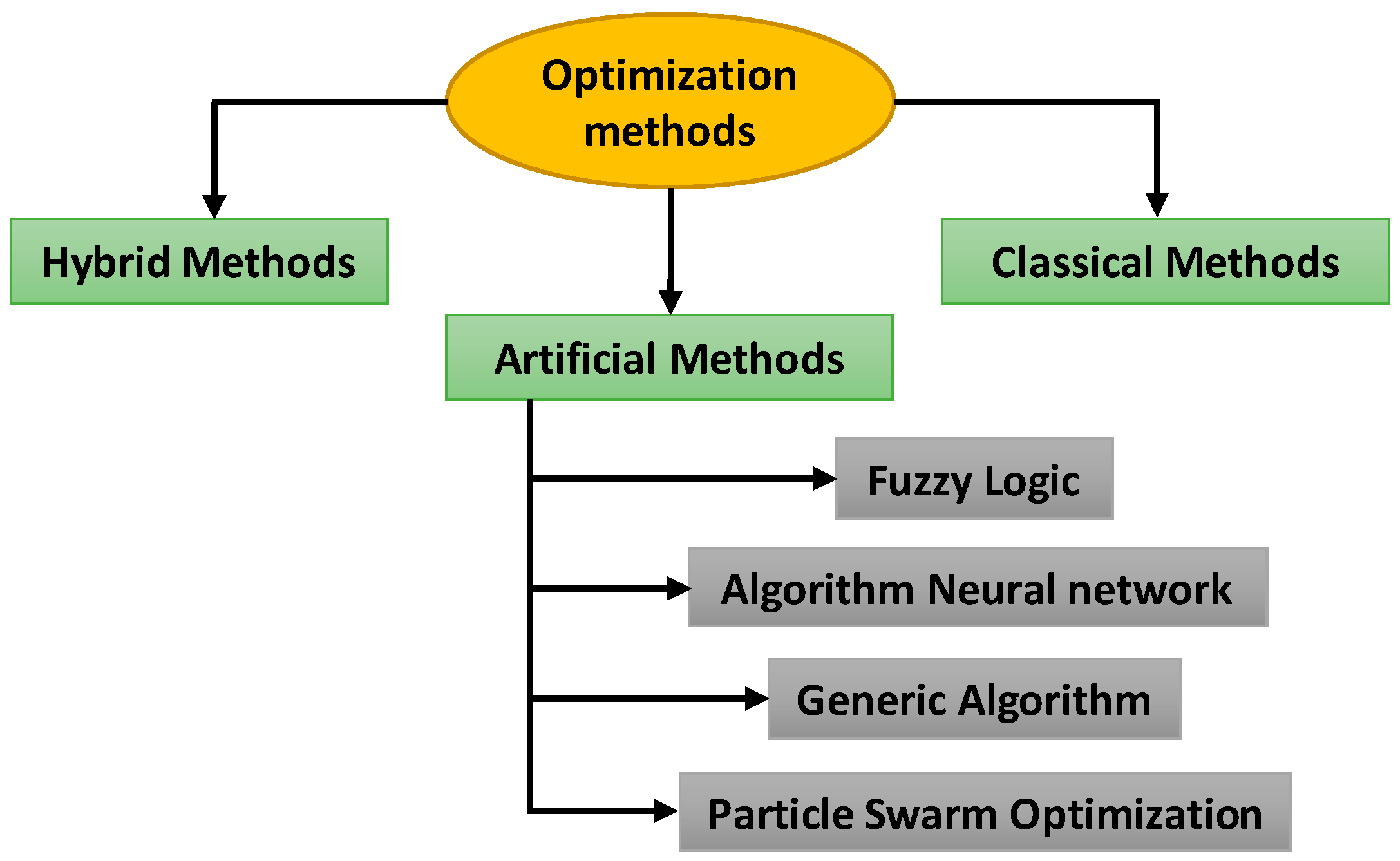 Energies 17 06027 g005