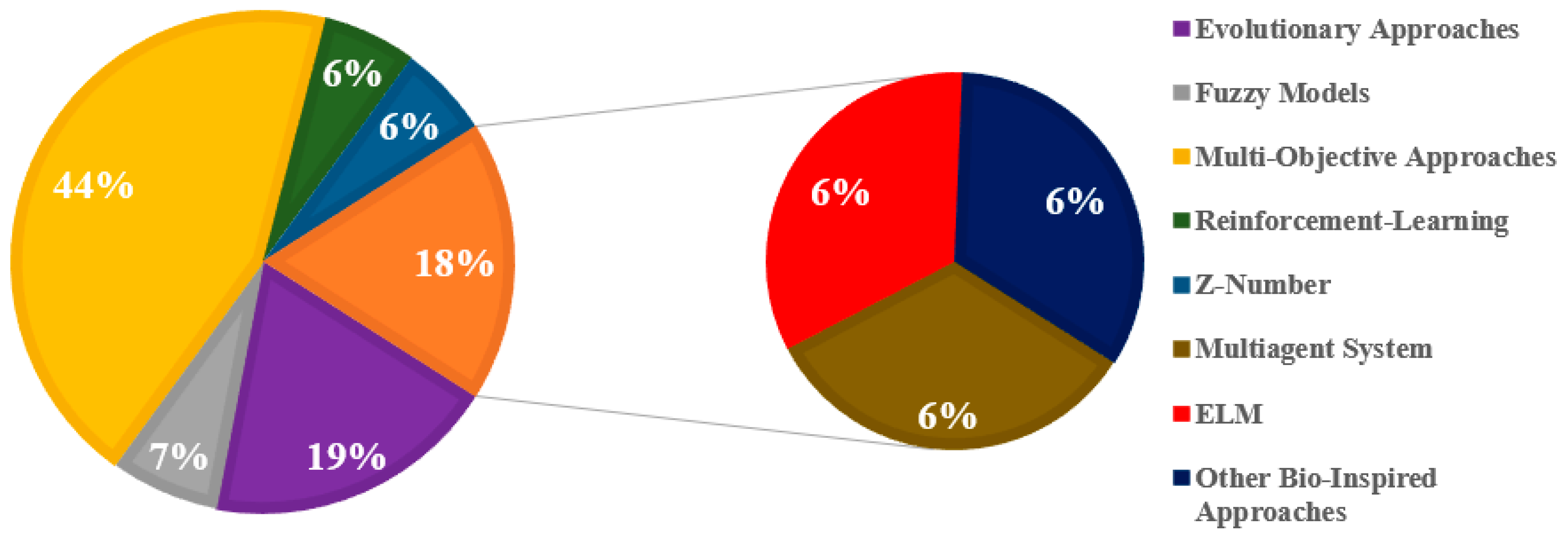 Energies 17 06027 g006
