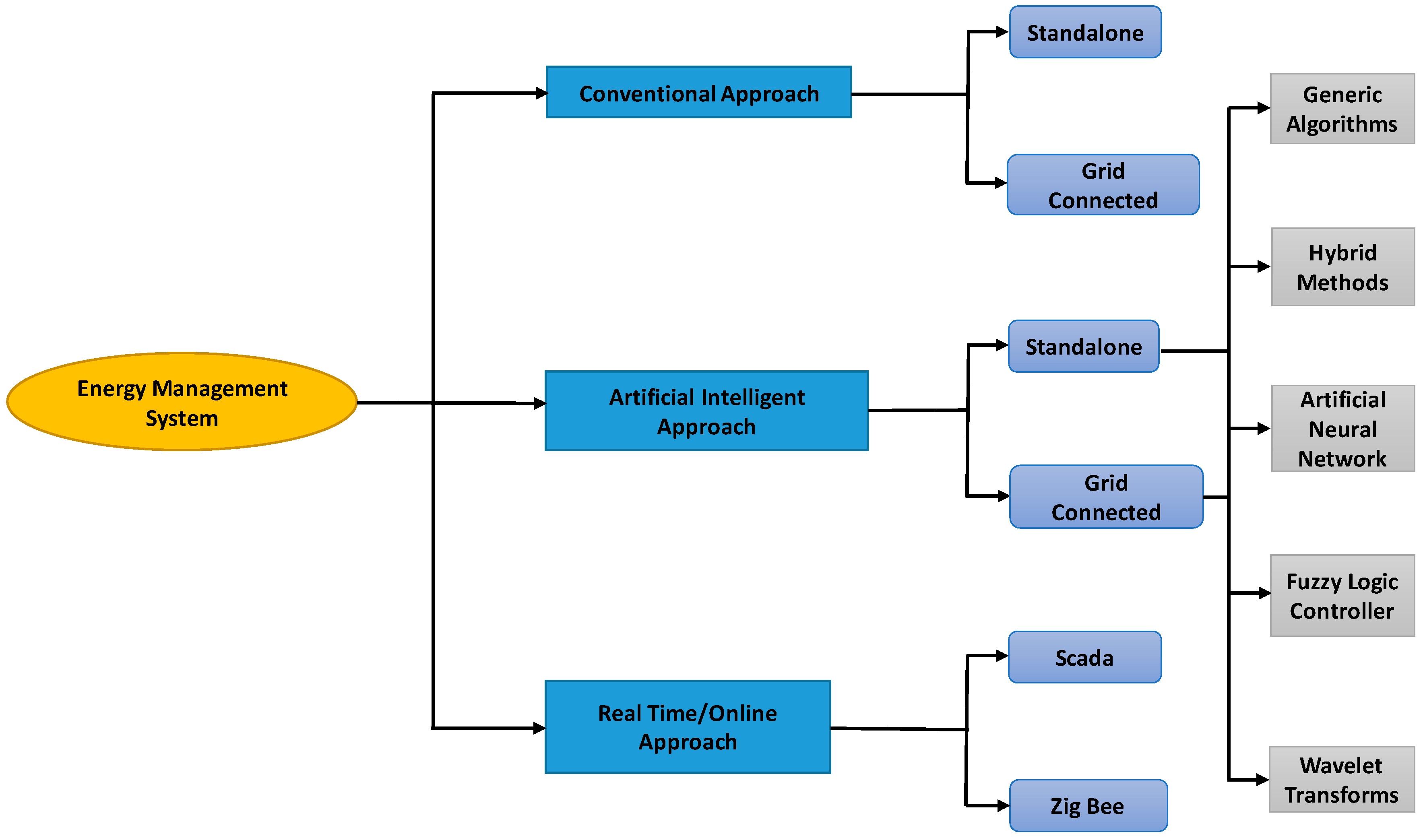 Energies 17 06027 g009