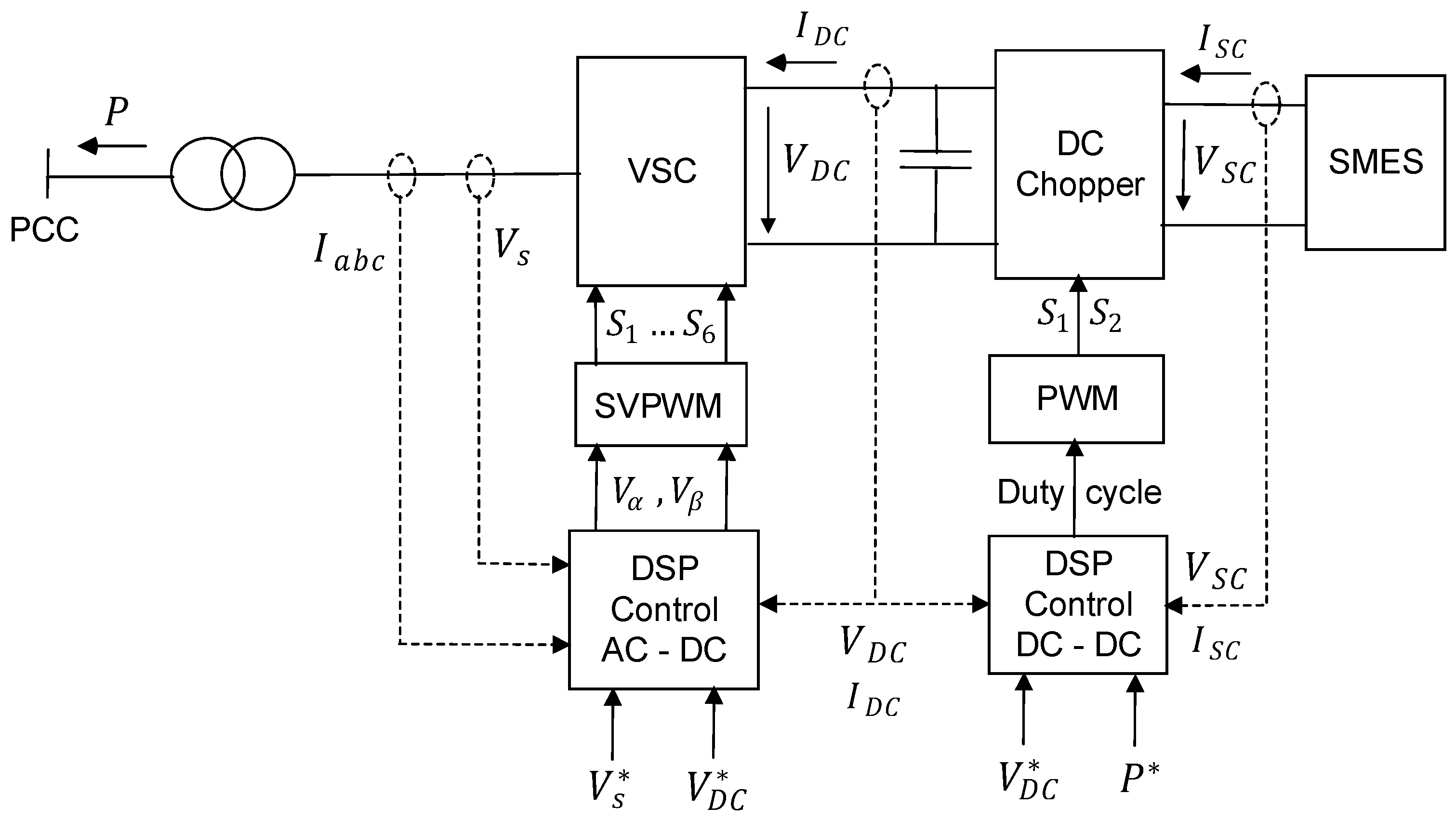 Energies 17 06028 g003