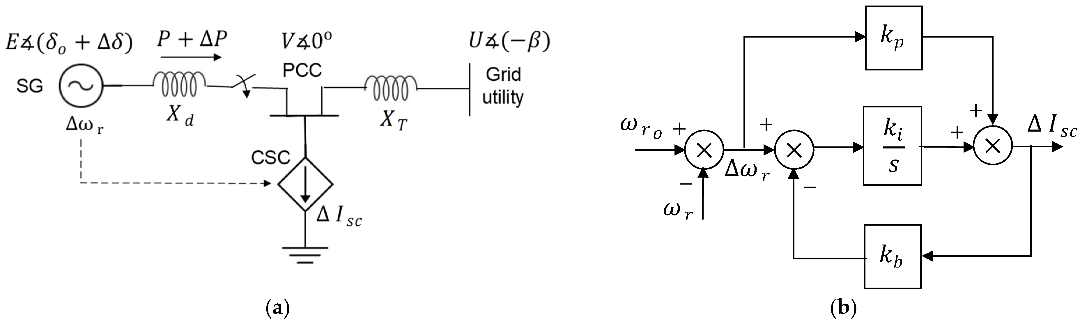 Energies 17 06028 g011