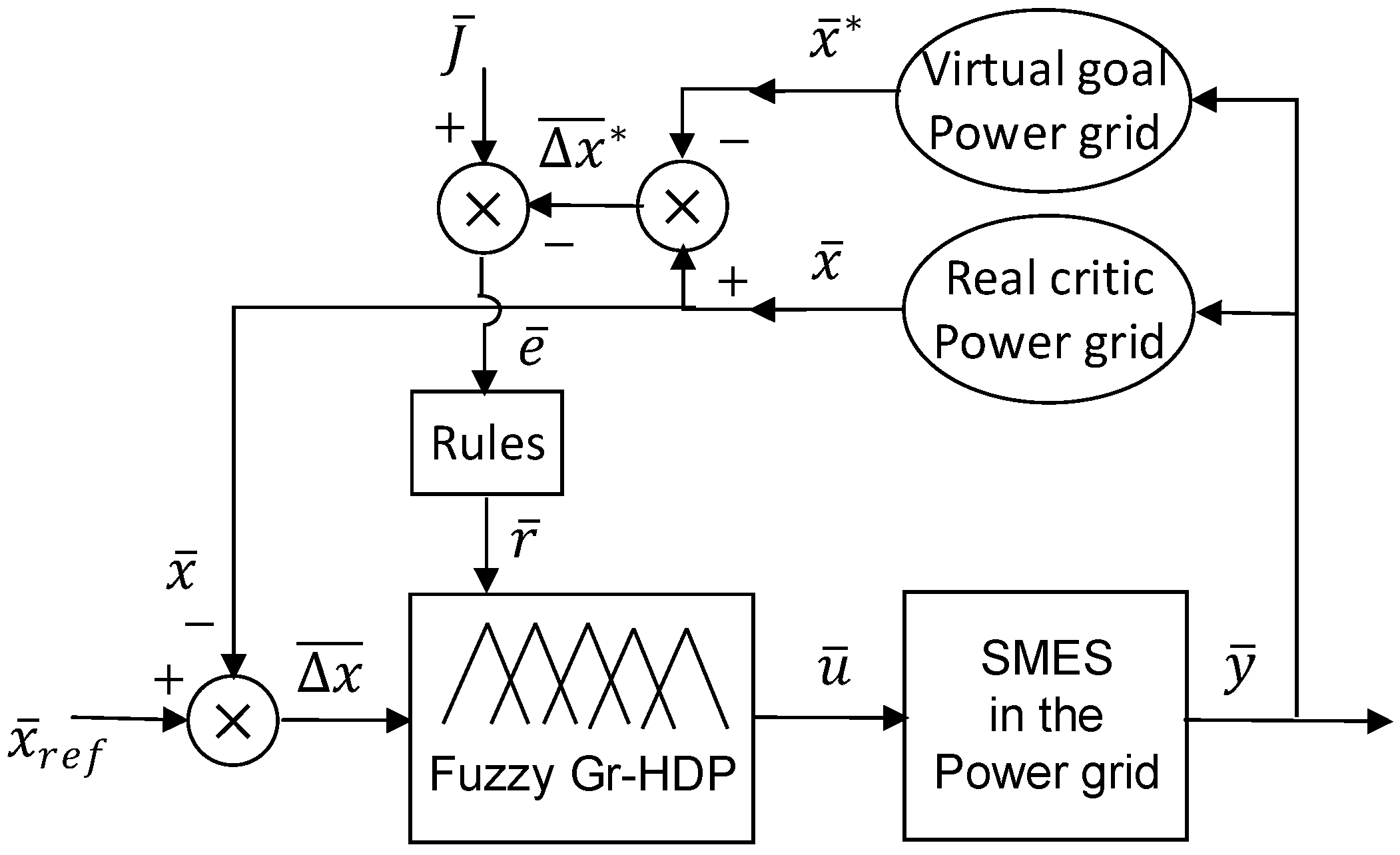 Energies 17 06028 g012