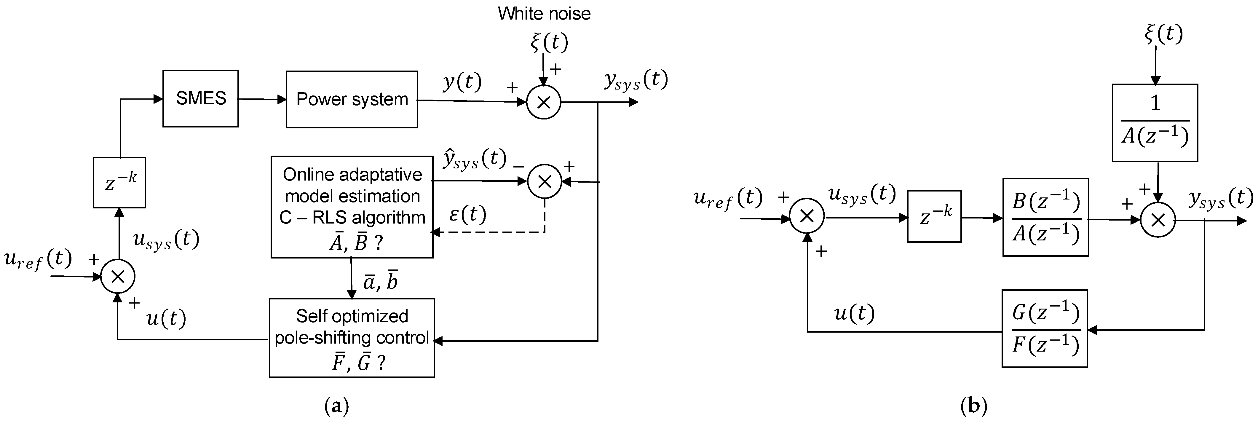 Energies 17 06028 g013