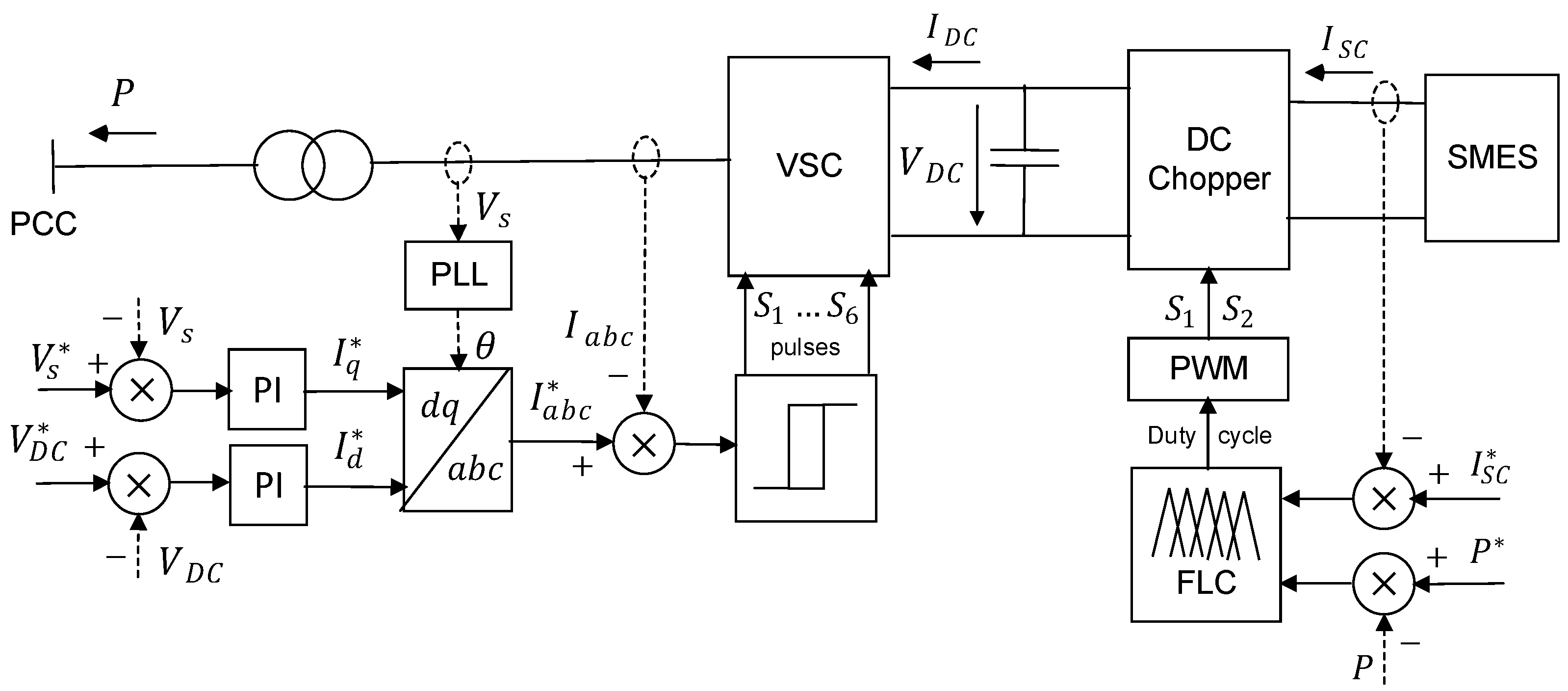 Energies 17 06028 g014