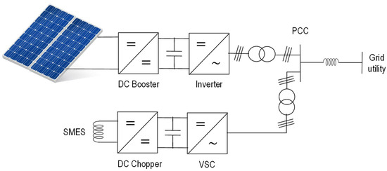 グリッドシステム Grid systems グリッドシステム 新品 - メルカリ