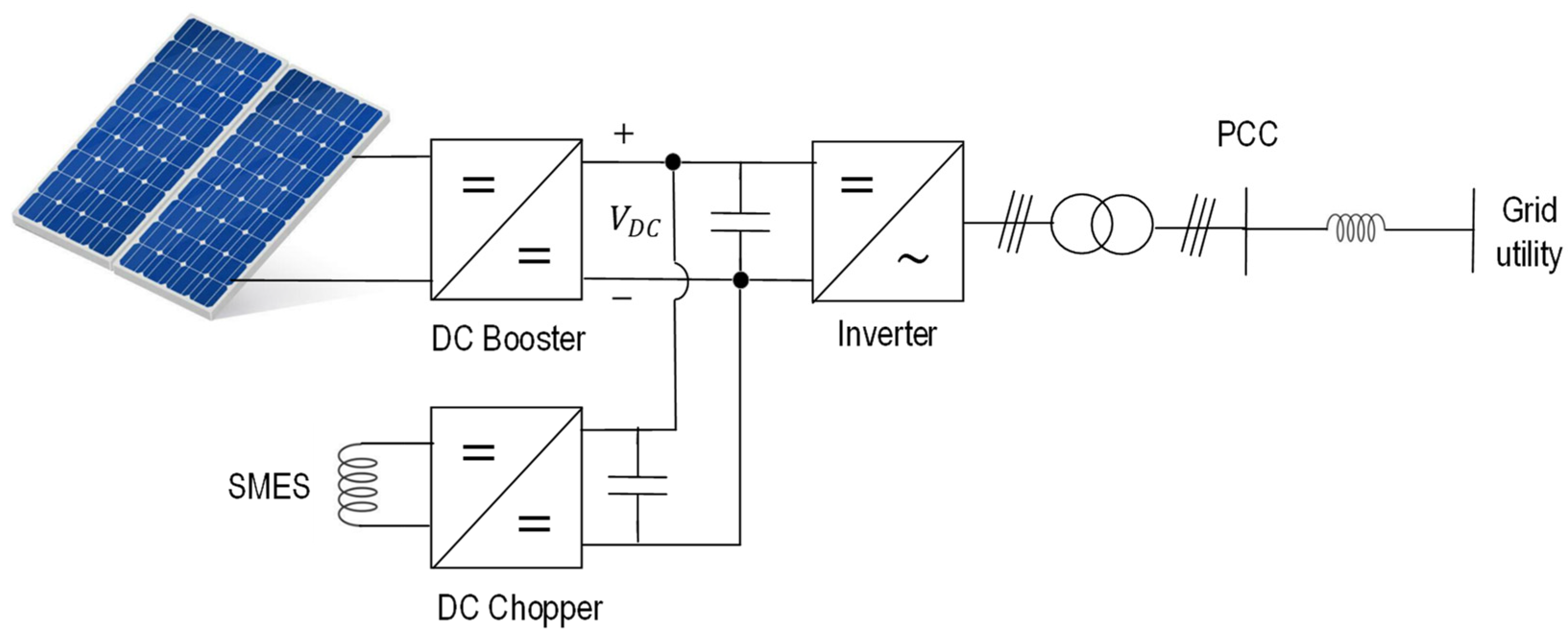 Energies 17 06028 g020