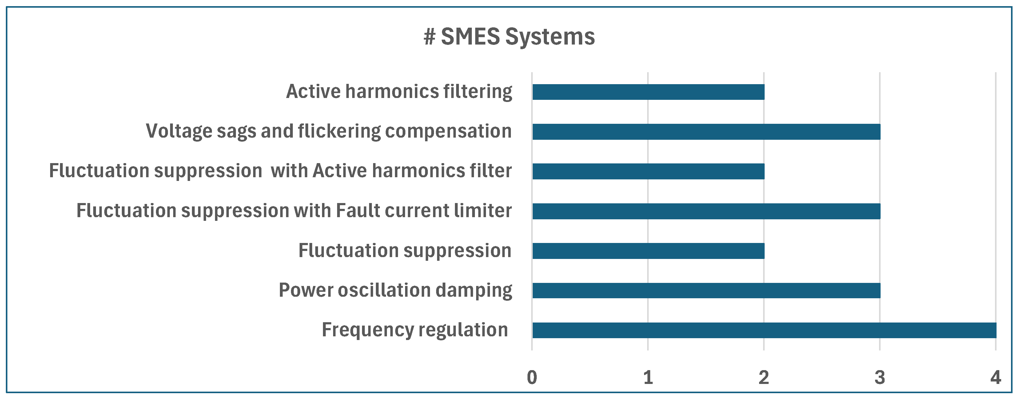 Energies 17 06028 g023