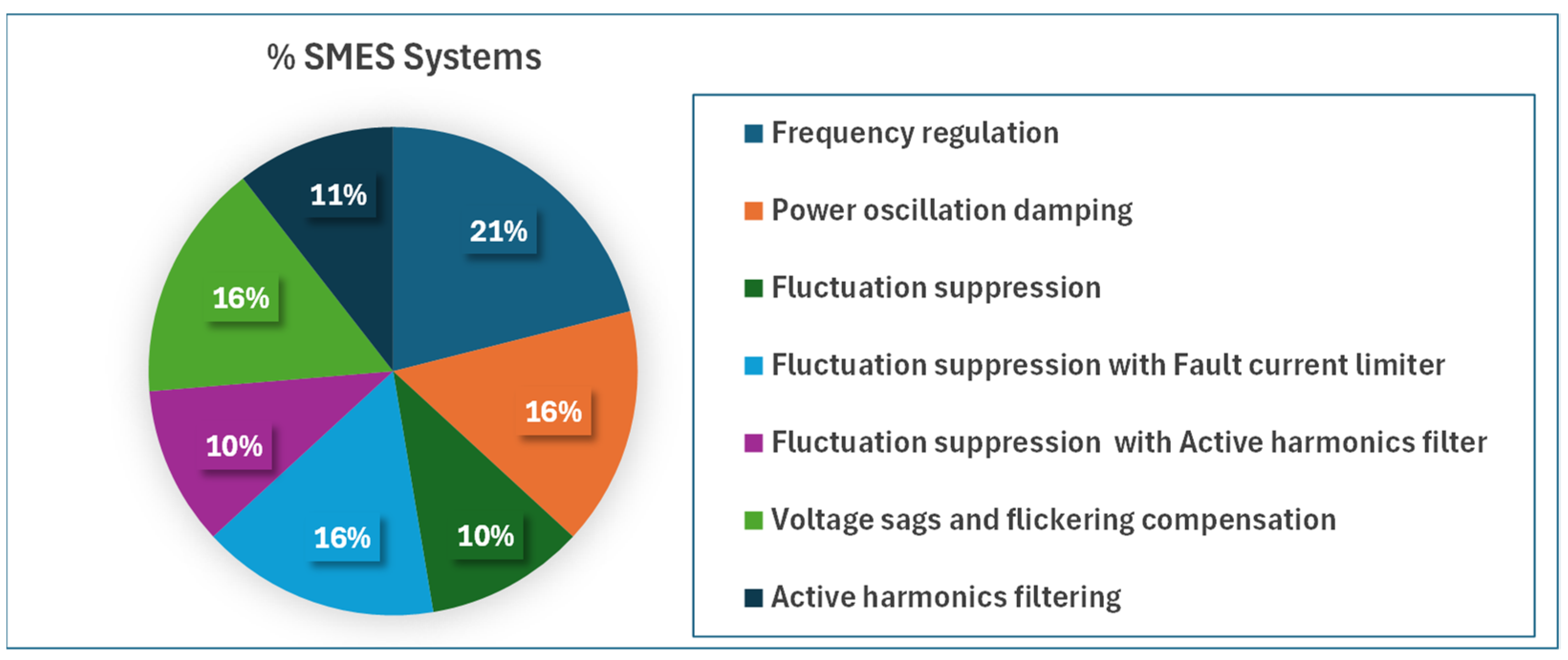Energies 17 06028 g024