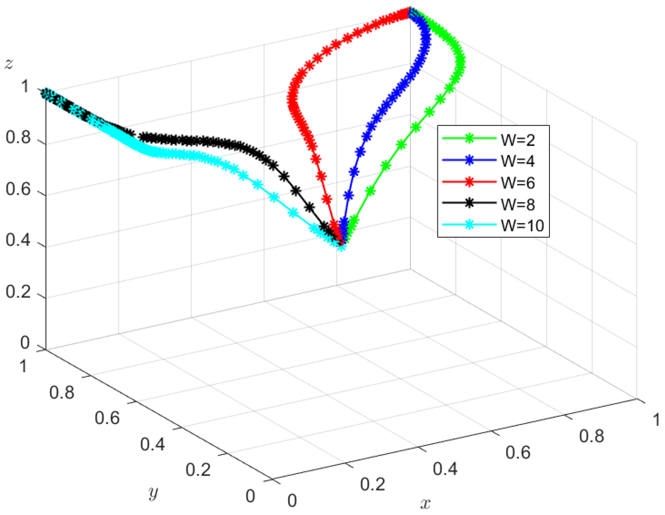 Energies 17 06029 g004