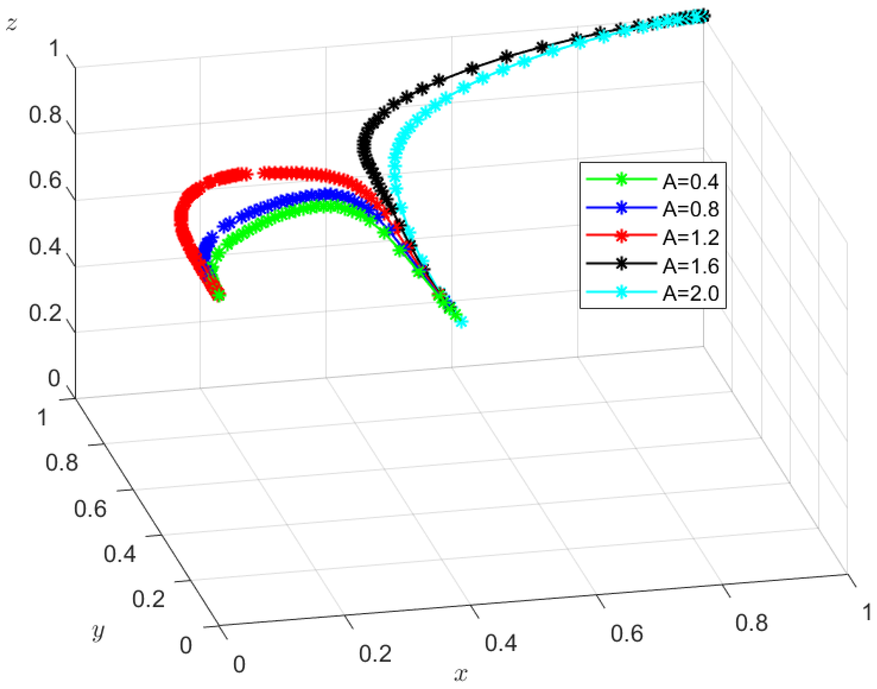 Energies 17 06029 g005