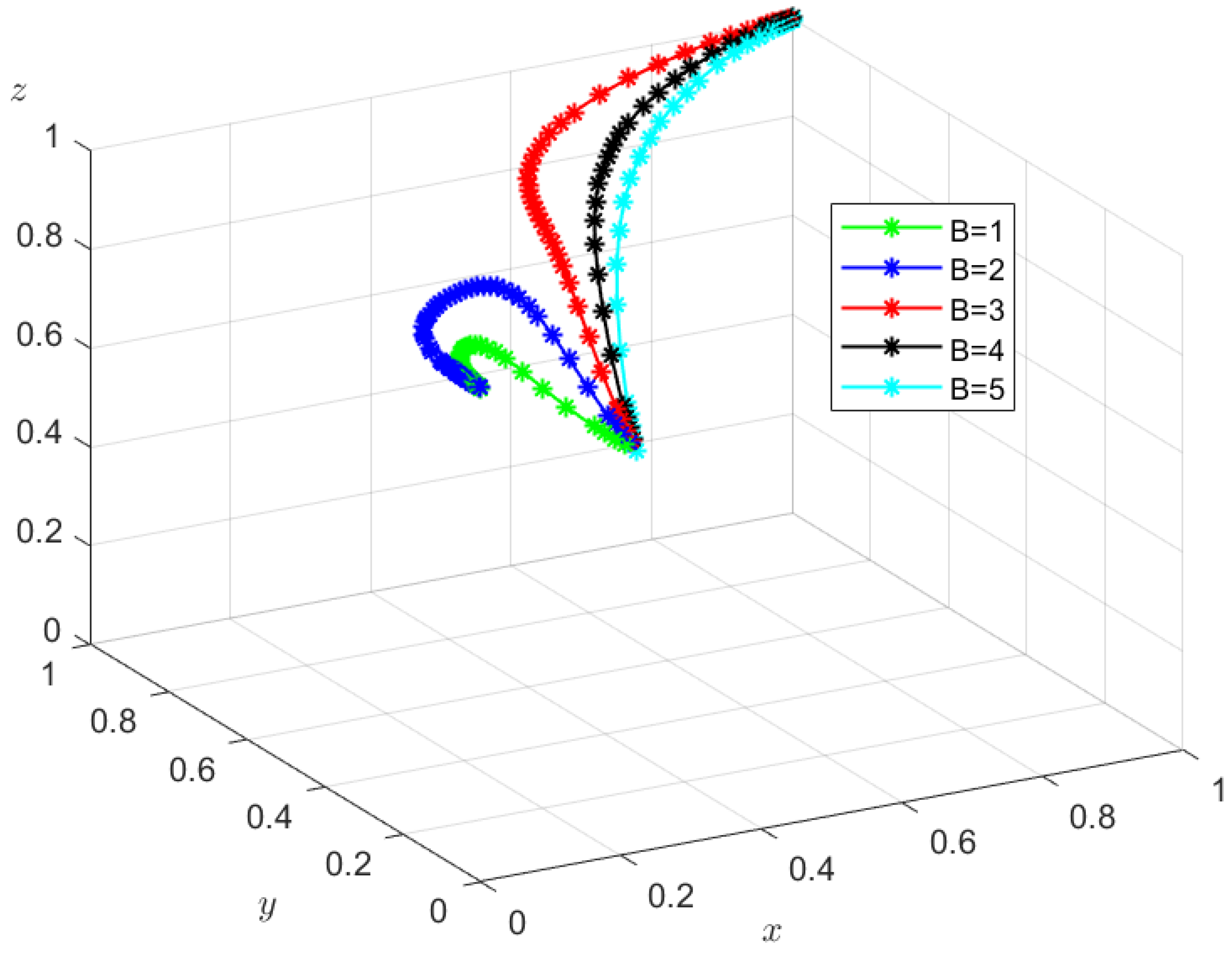 Energies 17 06029 g006