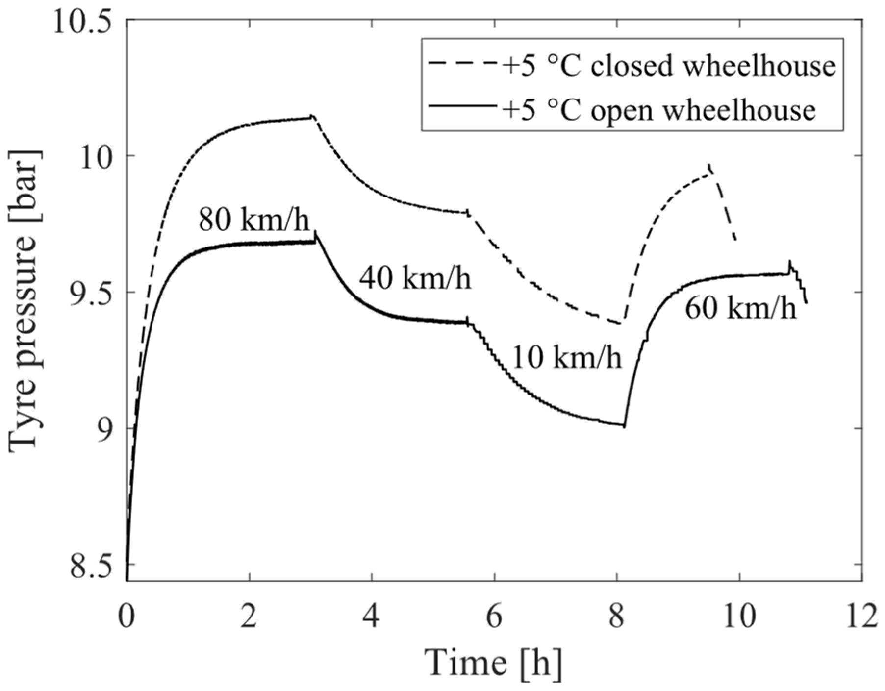 Energies 17 06030 g011