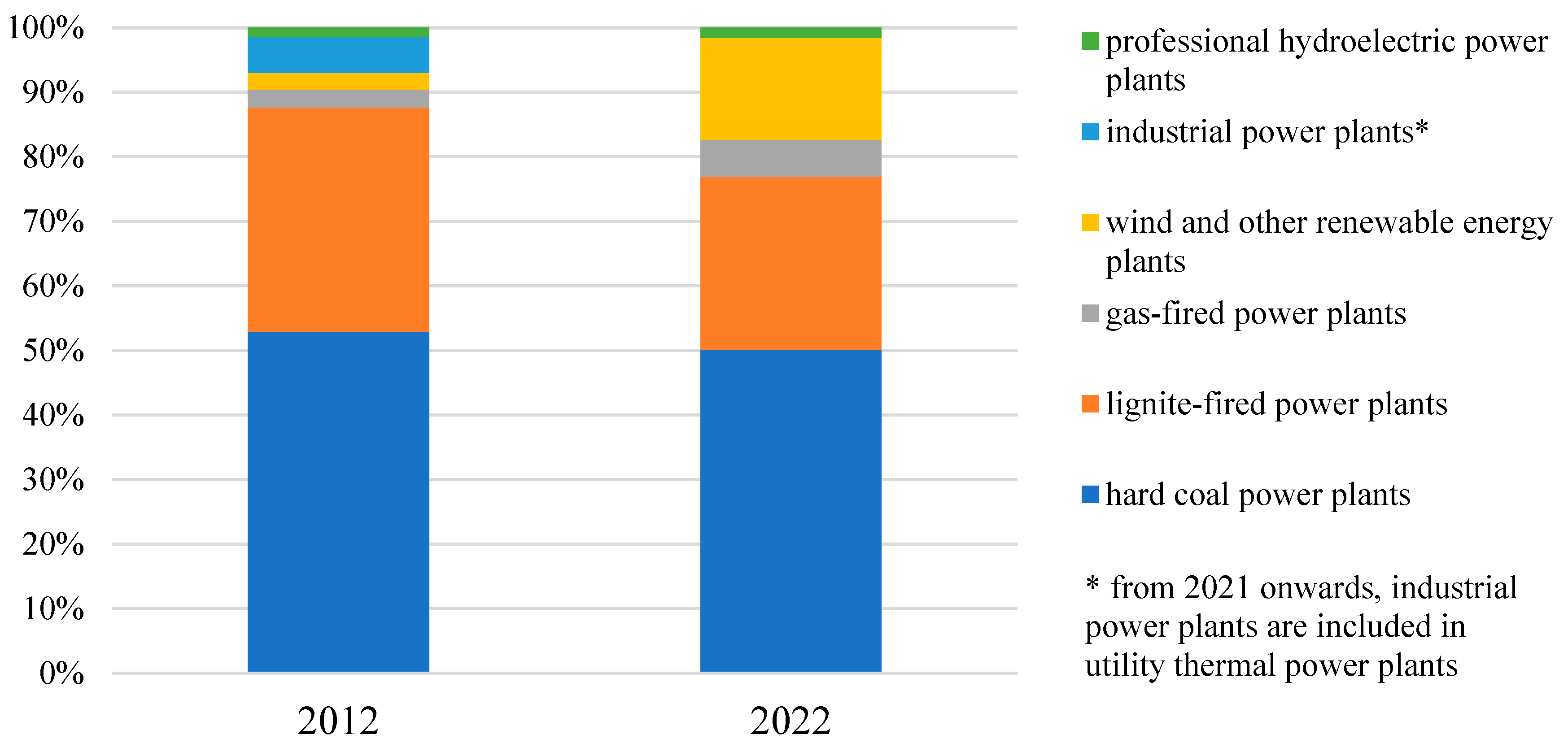 Energies 17 06033 g001