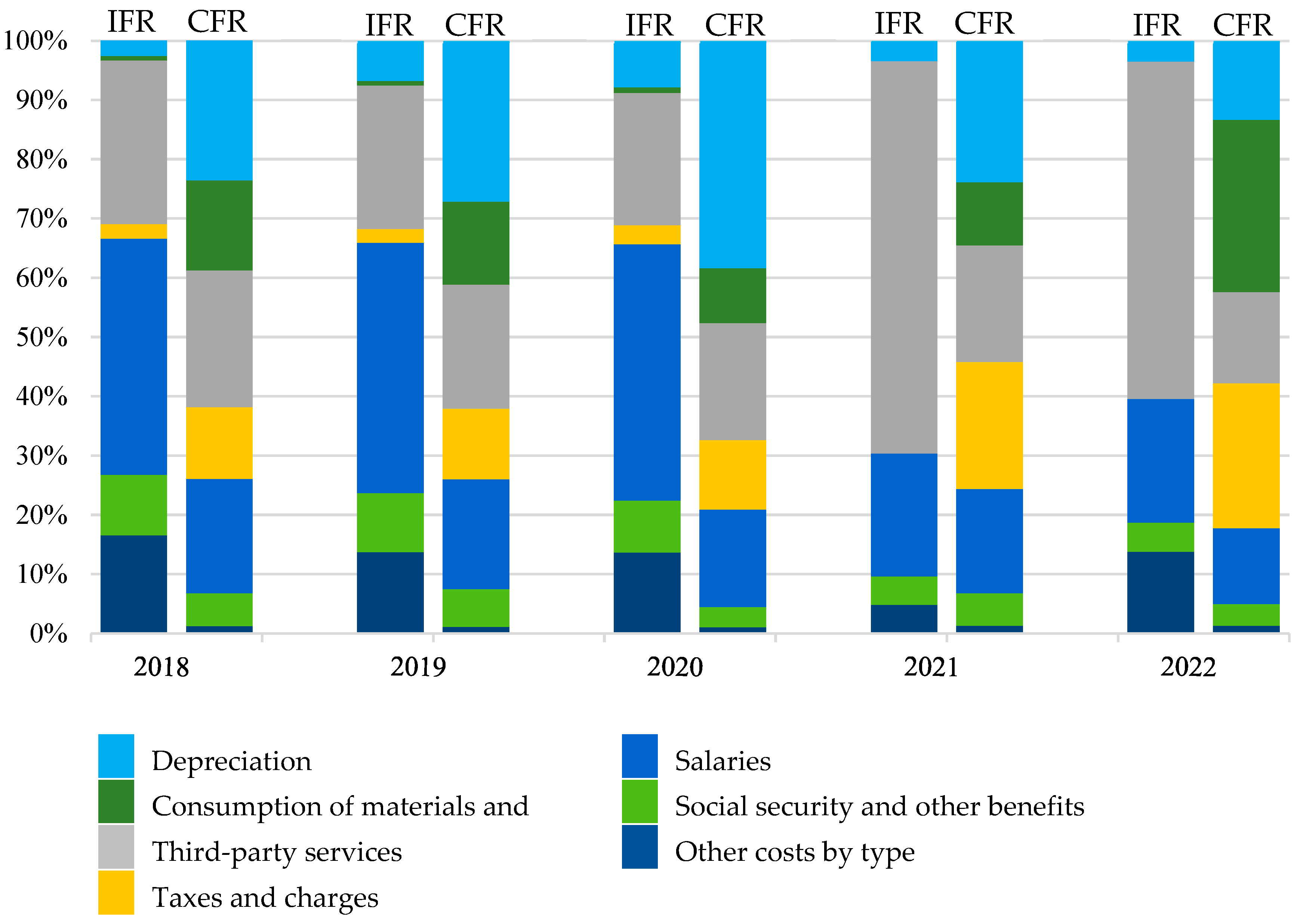 Energies 17 06033 g006
