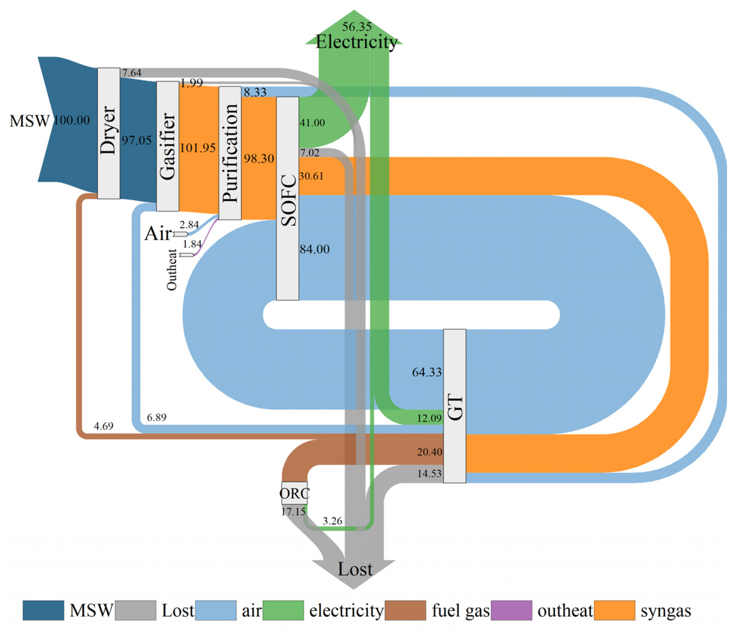 Energies 17 06034 g005