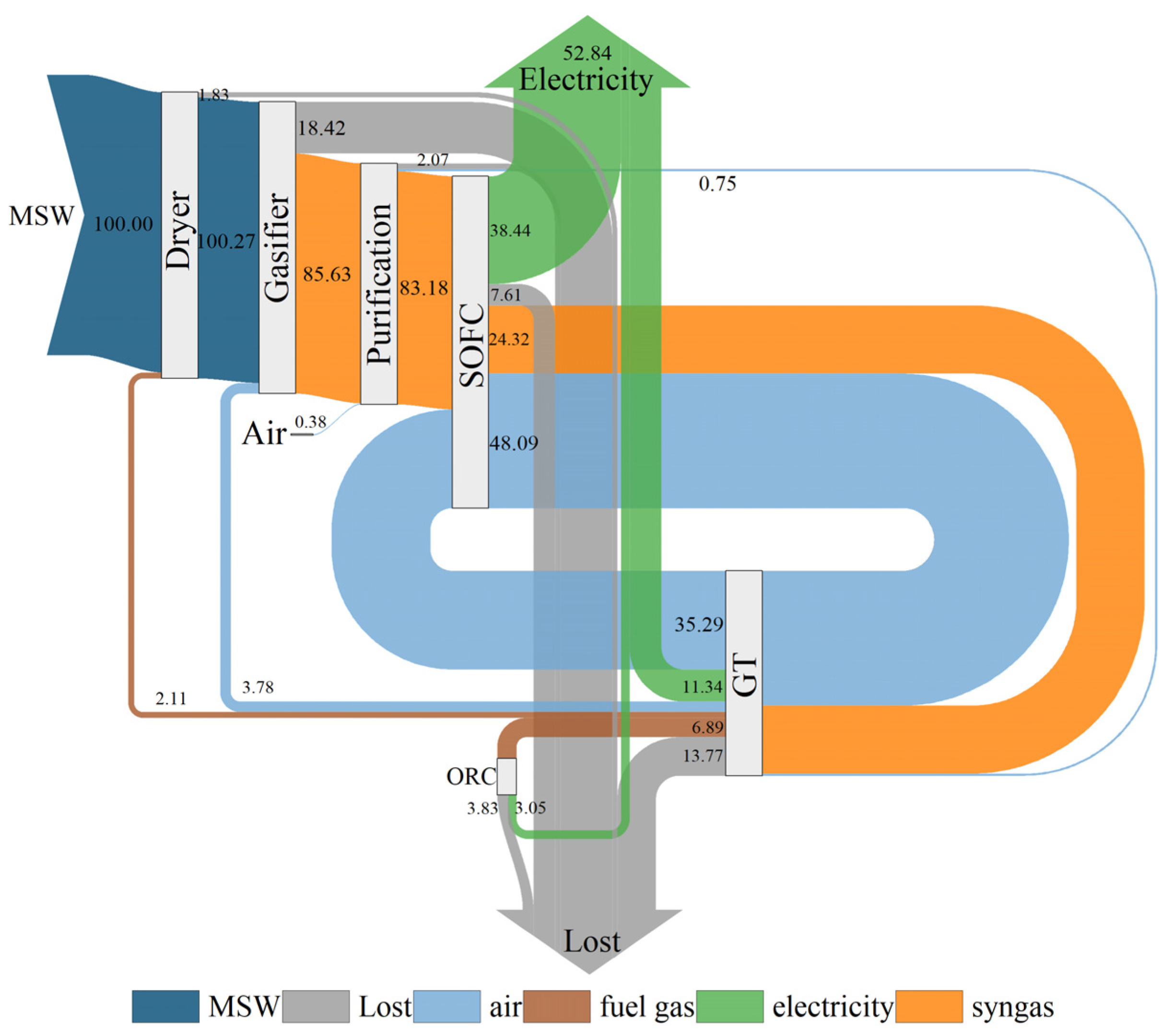 Energies 17 06034 g006