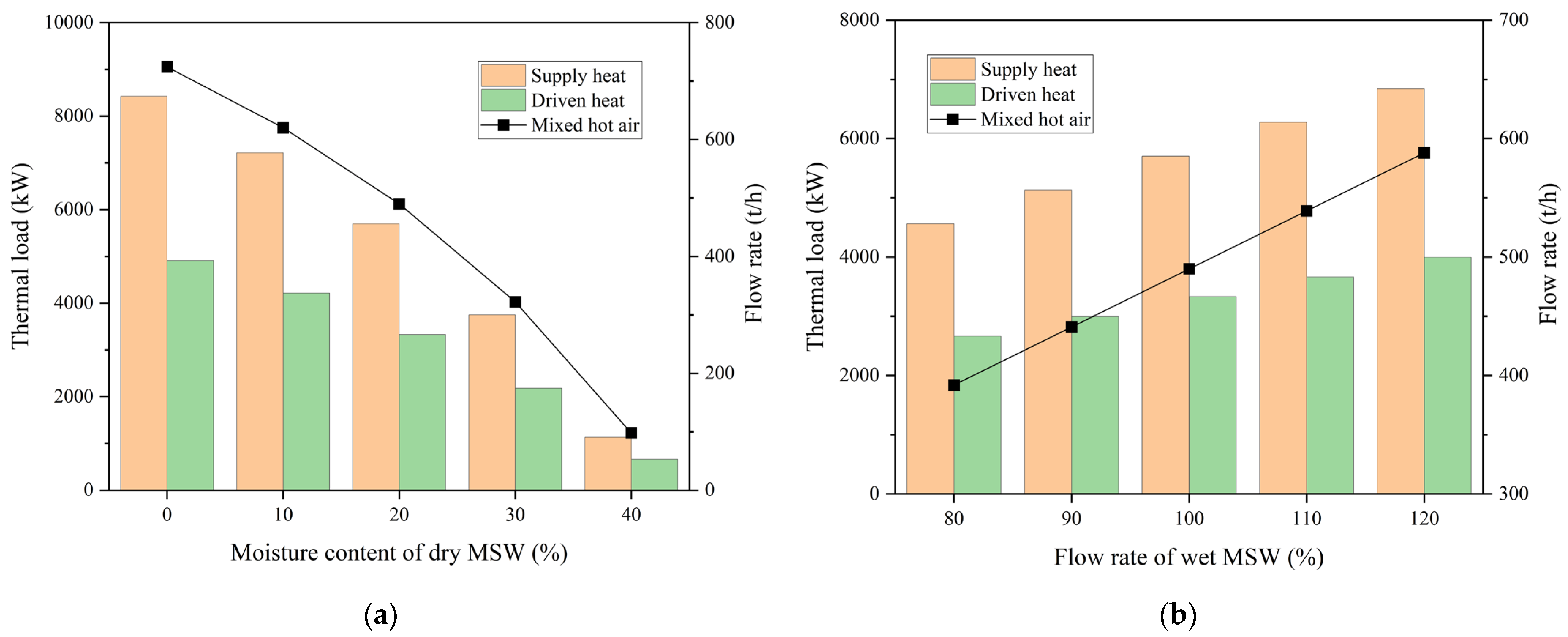 Energies 17 06034 g007