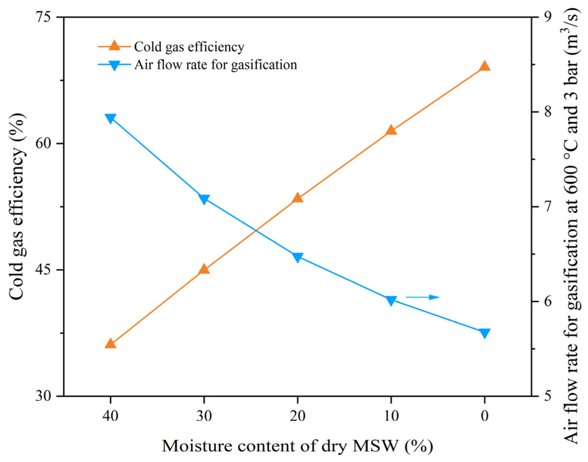 Energies 17 06034 g009