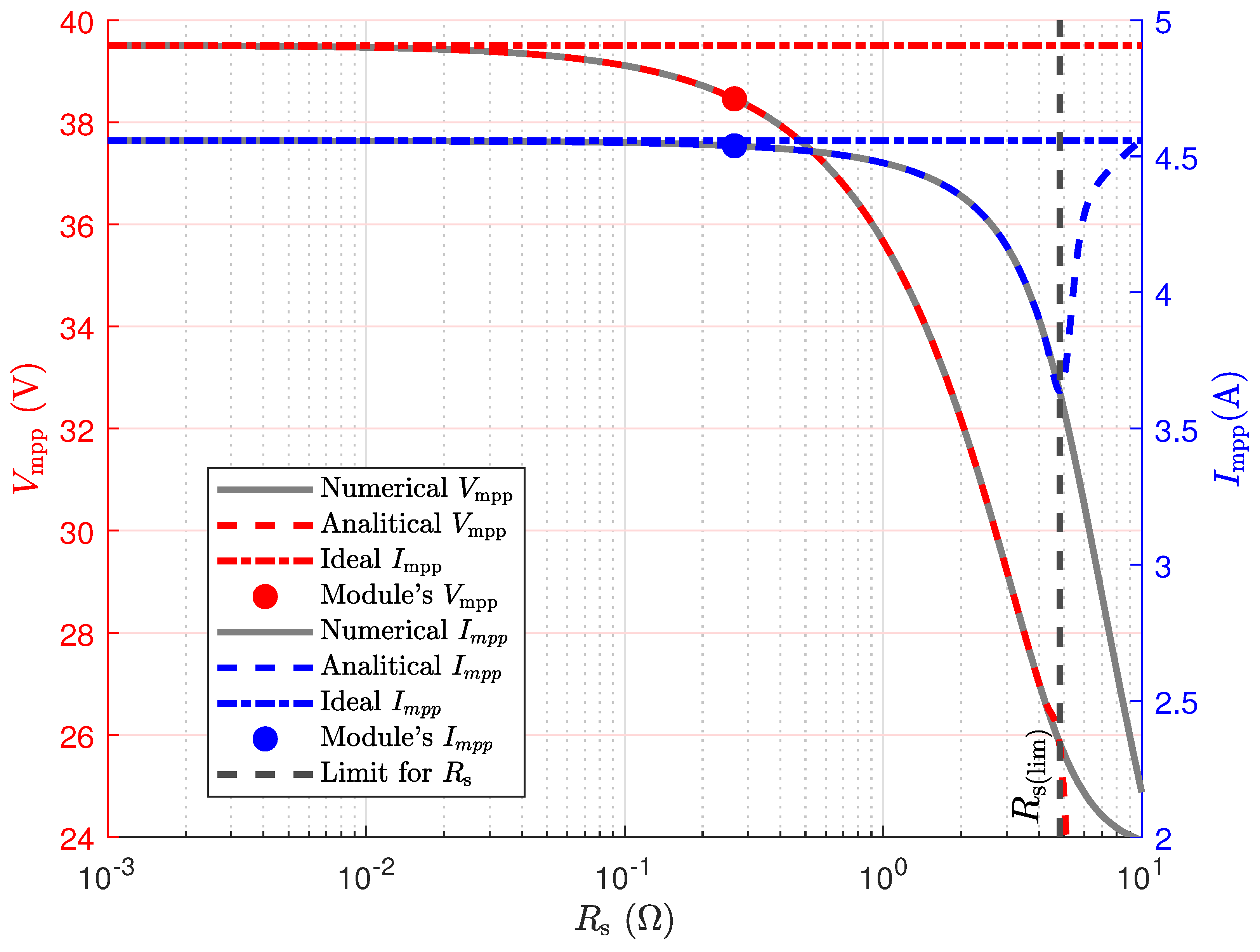Energies 17 06035 g004