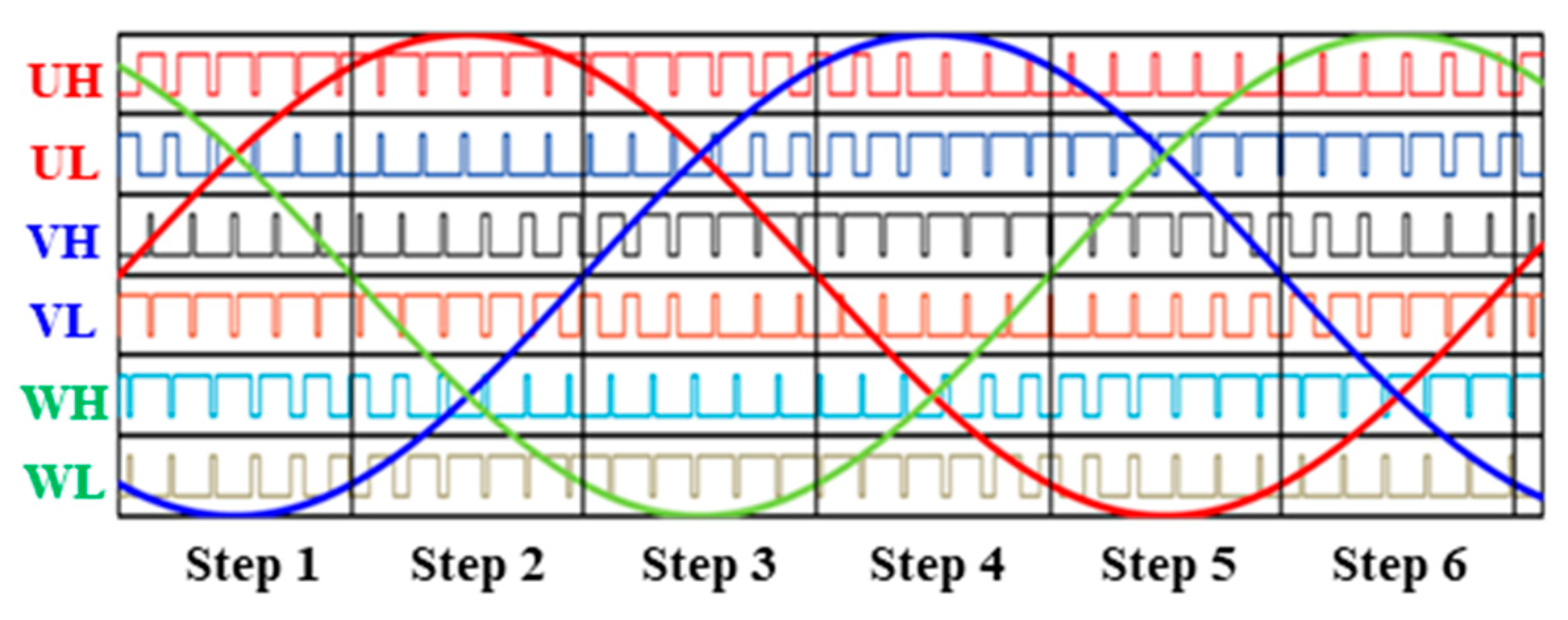 Energies 17 06036 g002