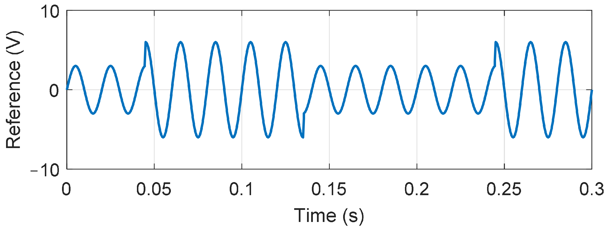 Energies 17 06037 g006