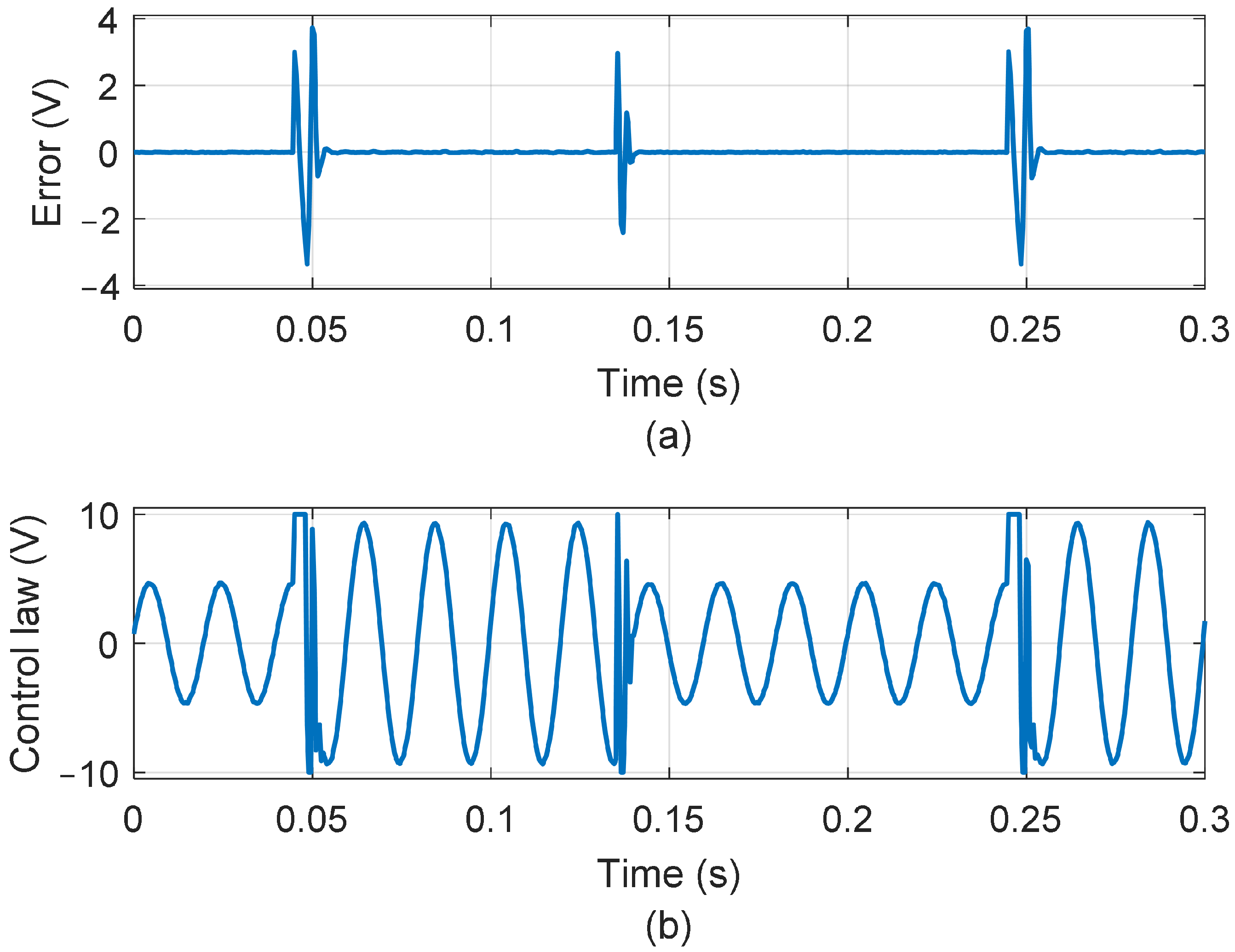 Energies 17 06037 g007