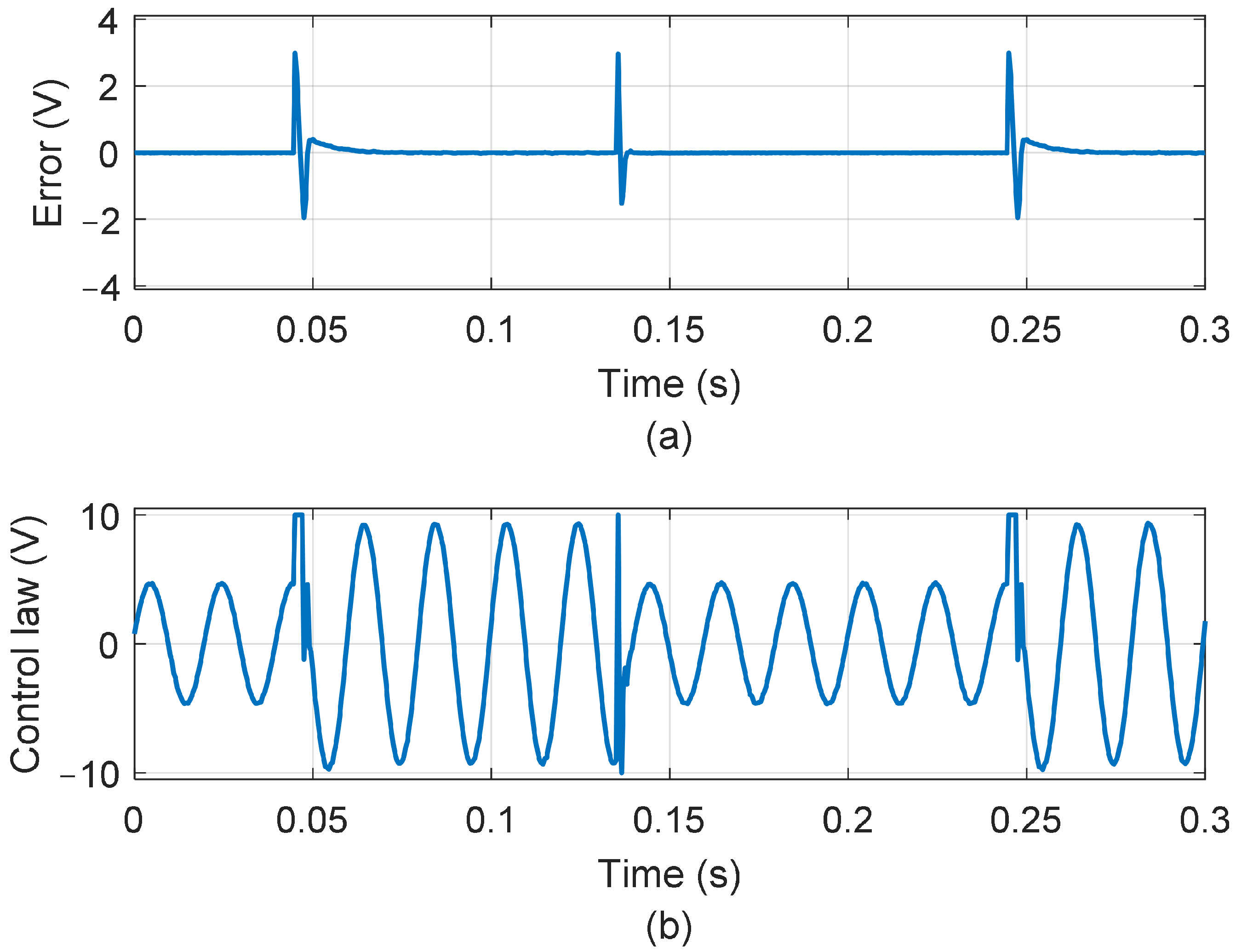 Energies 17 06037 g008