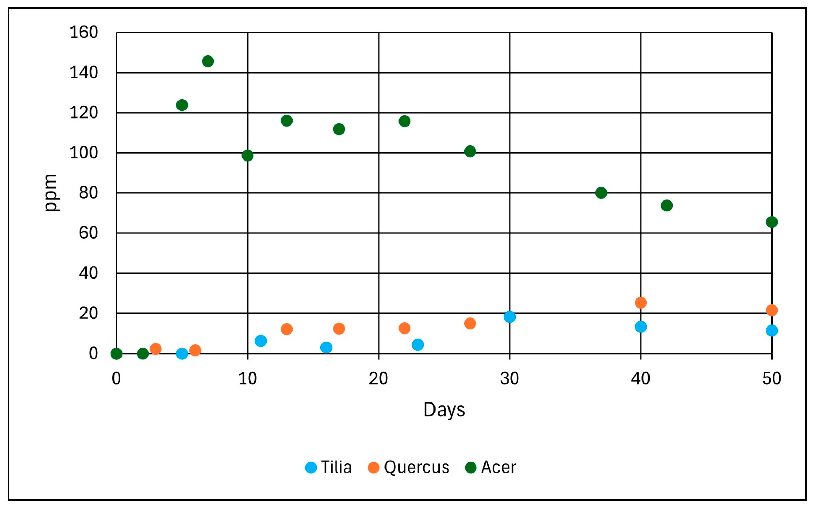 Energies 17 06038 g007