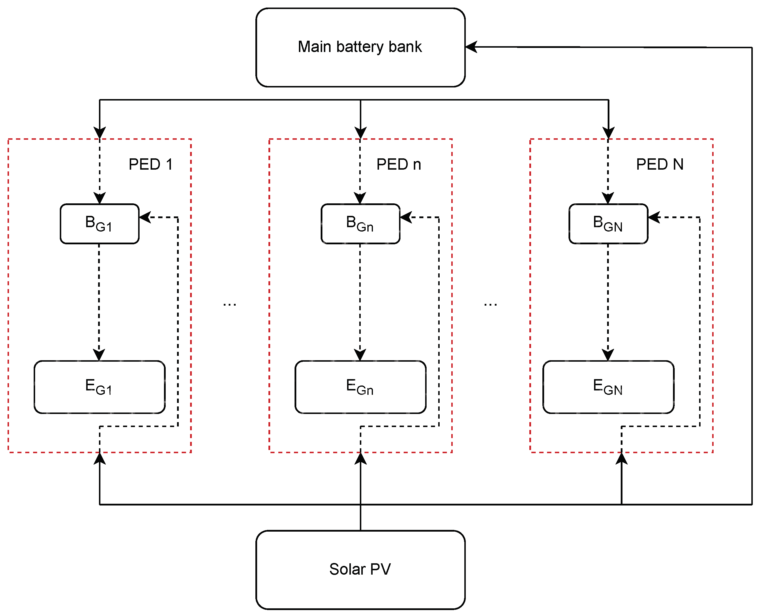Energies 17 06039 g001