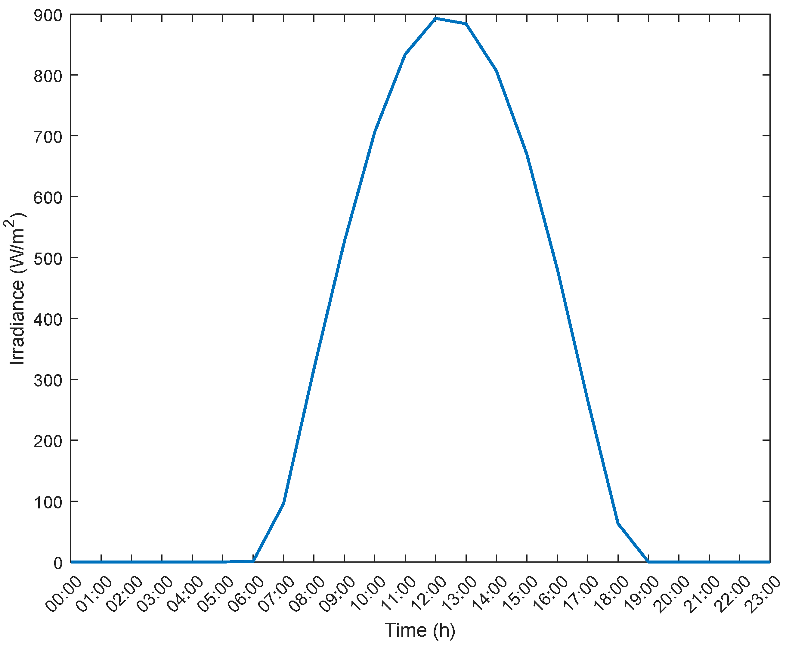 Energies 17 06039 g002