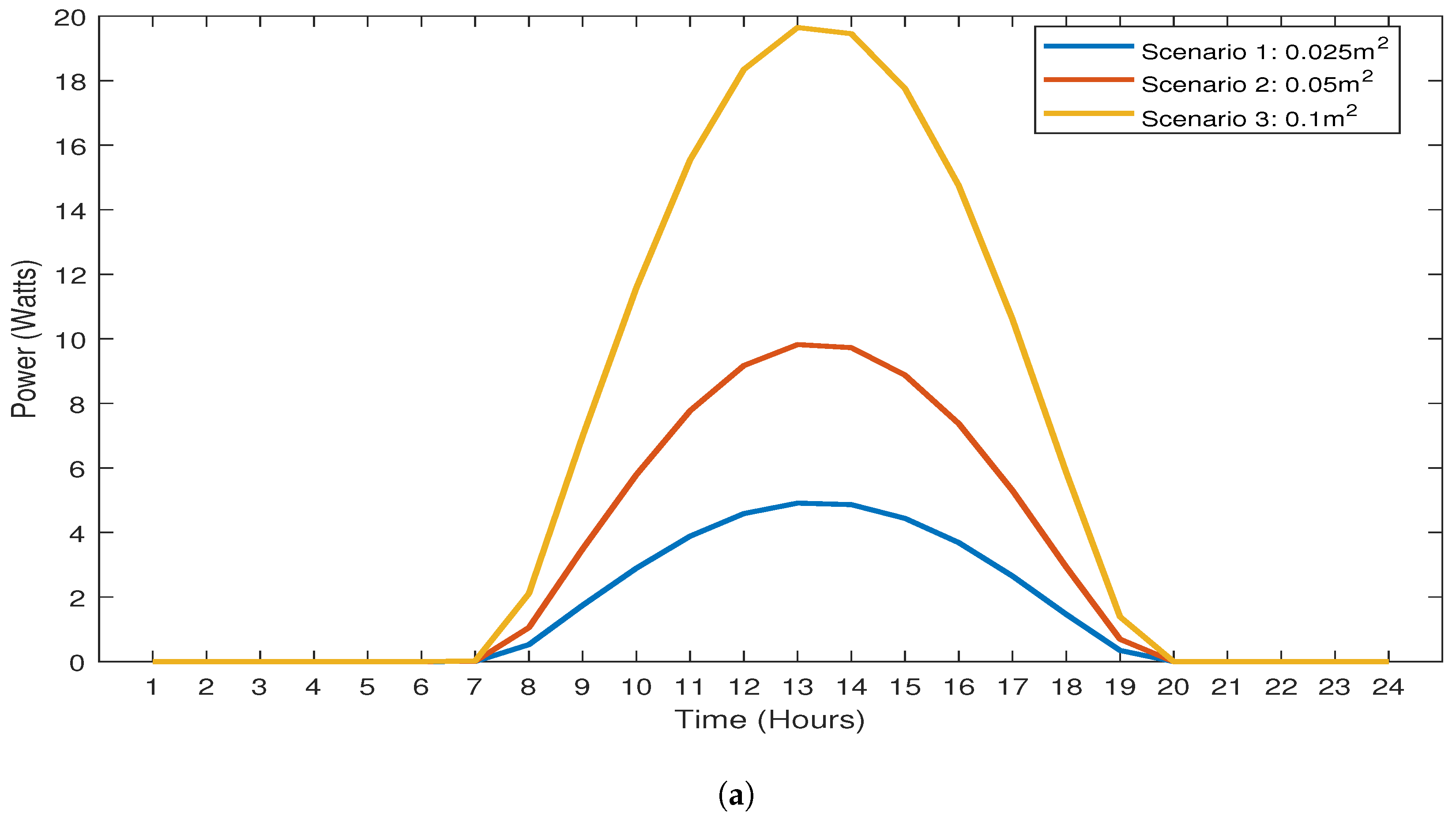 Energies 17 06039 g004a