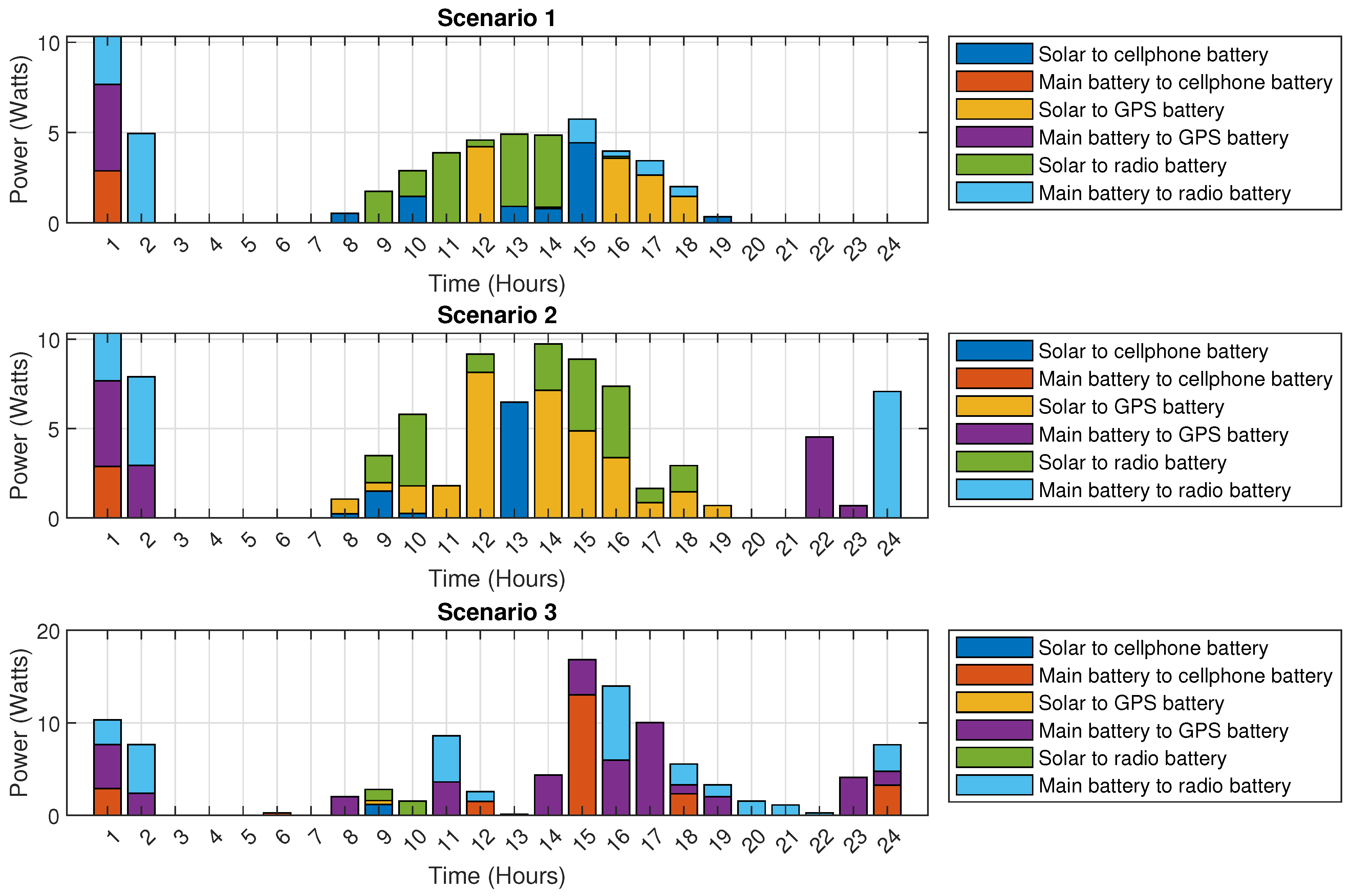 Energies 17 06039 g006