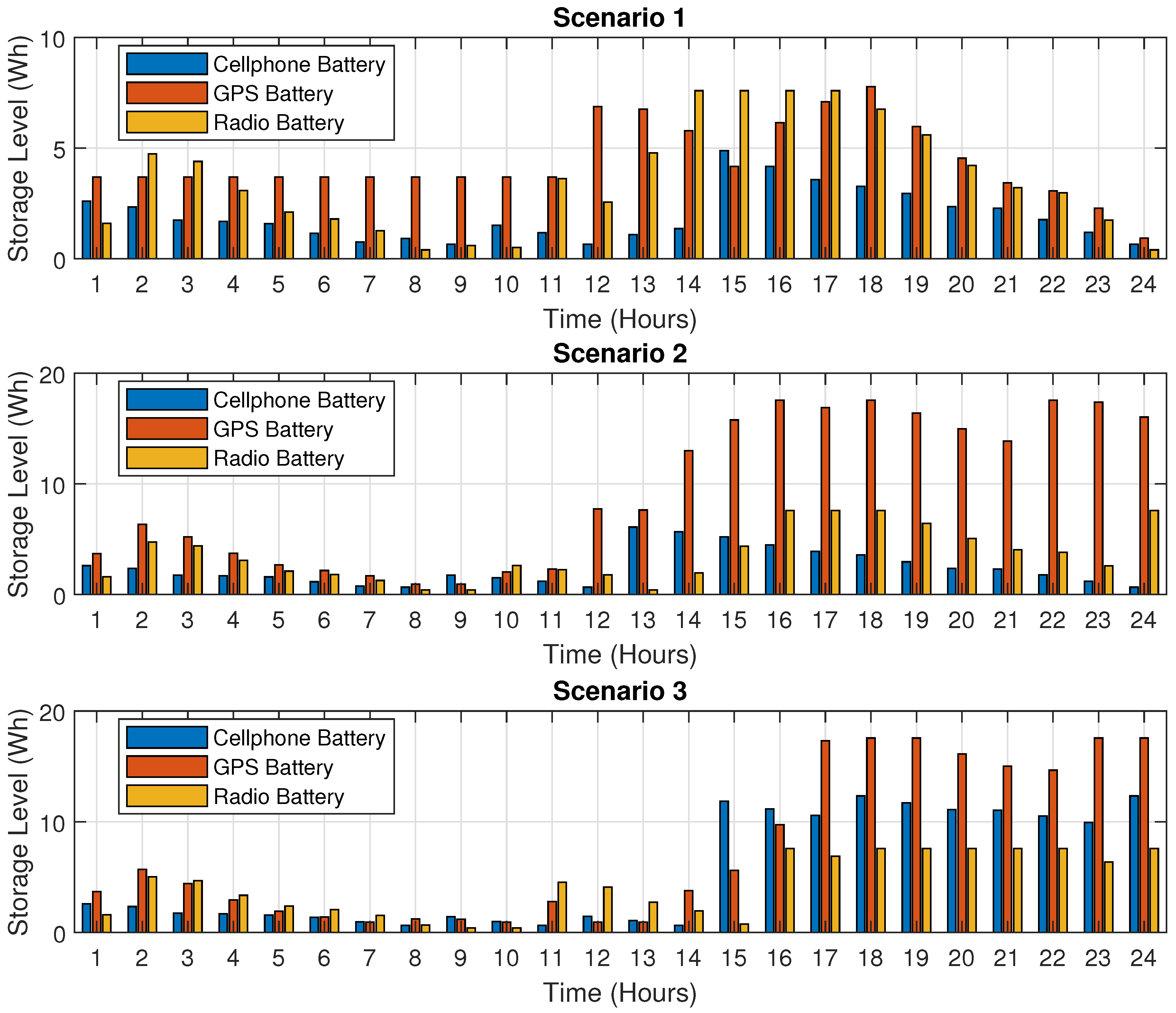 Energies 17 06039 g007
