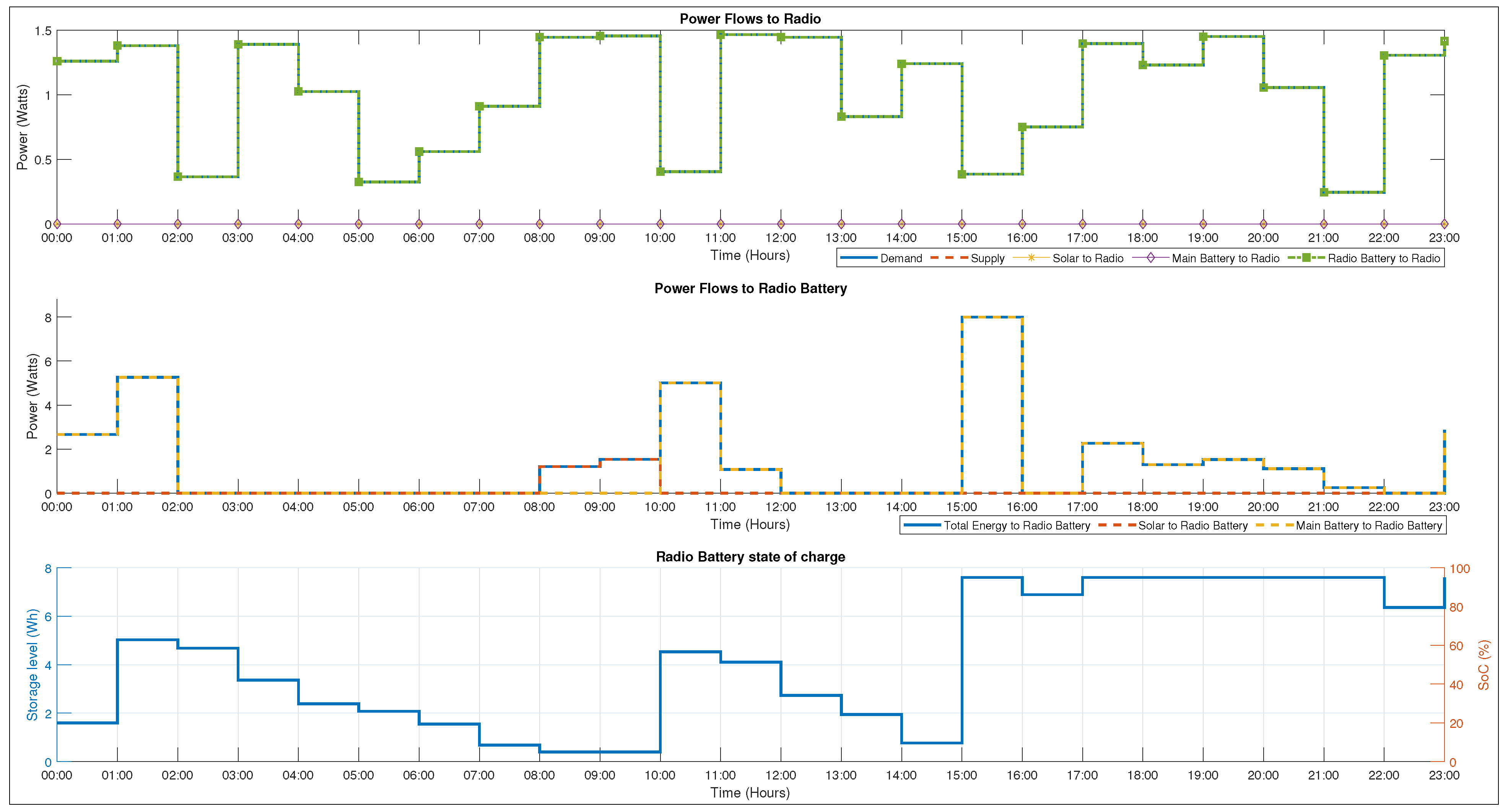 Energies 17 06039 g009
