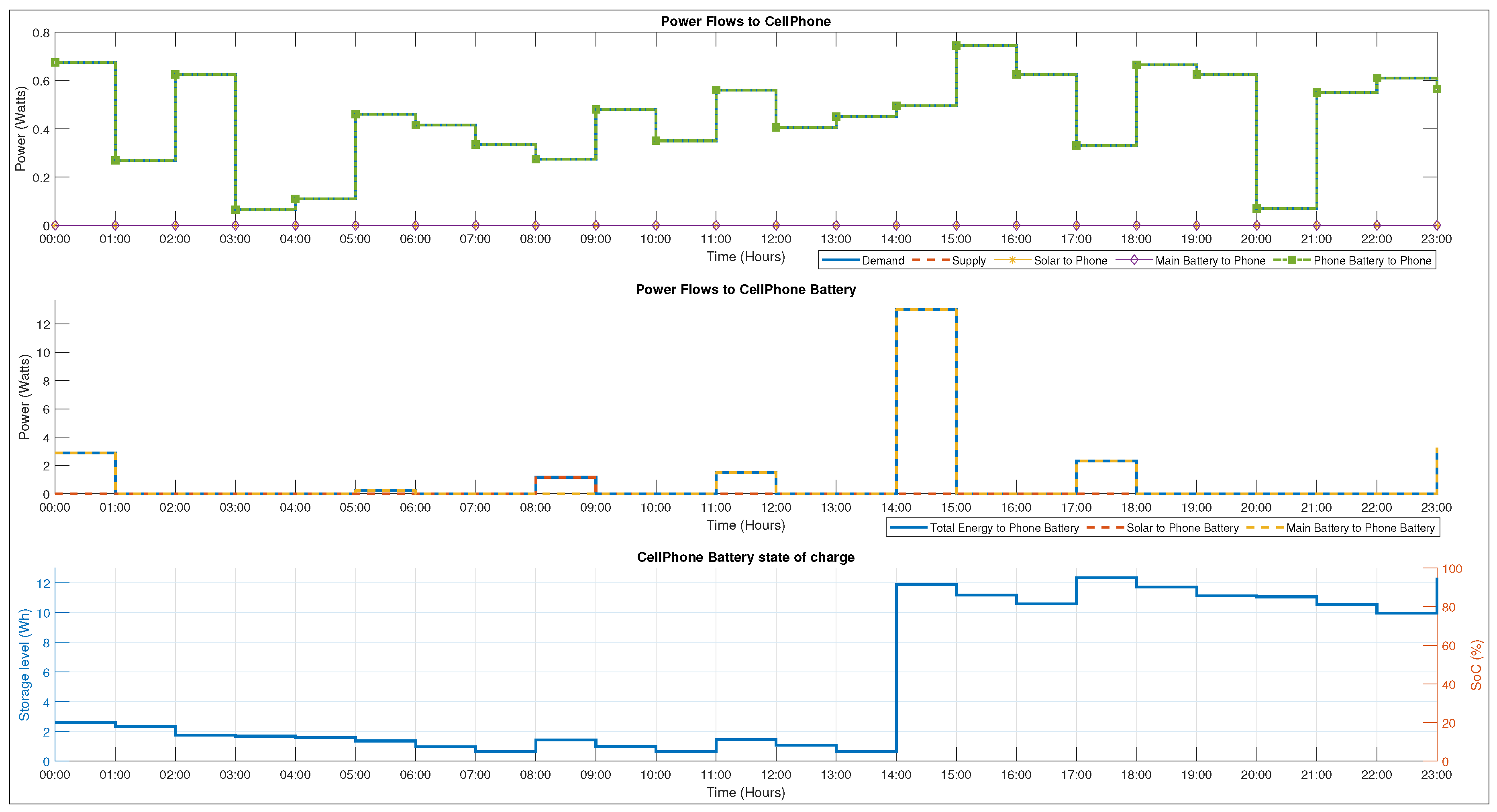 Energies 17 06039 g010