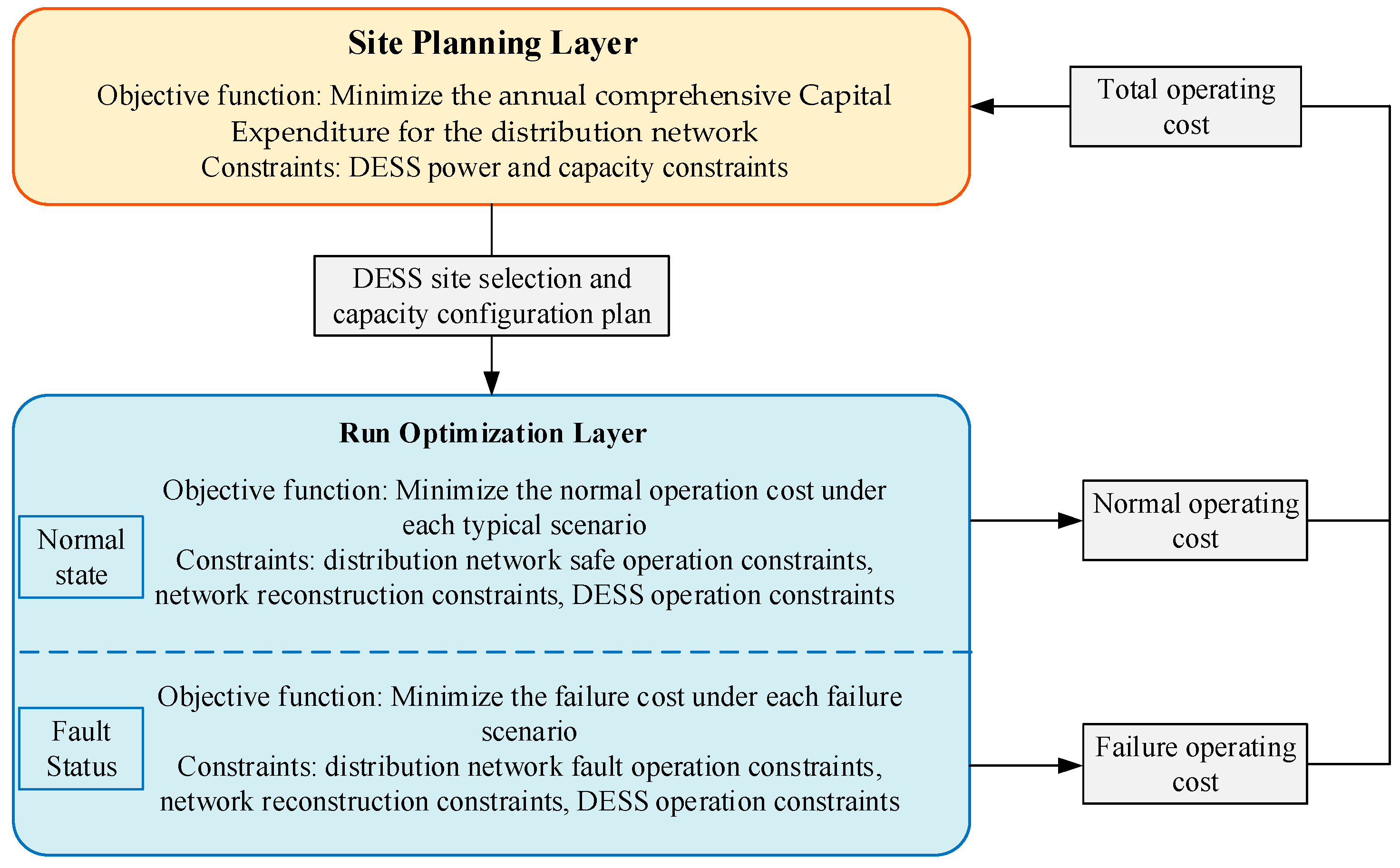Energies 17 06040 g002