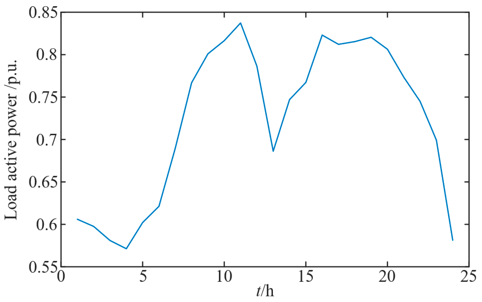 Energies 17 06040 g004