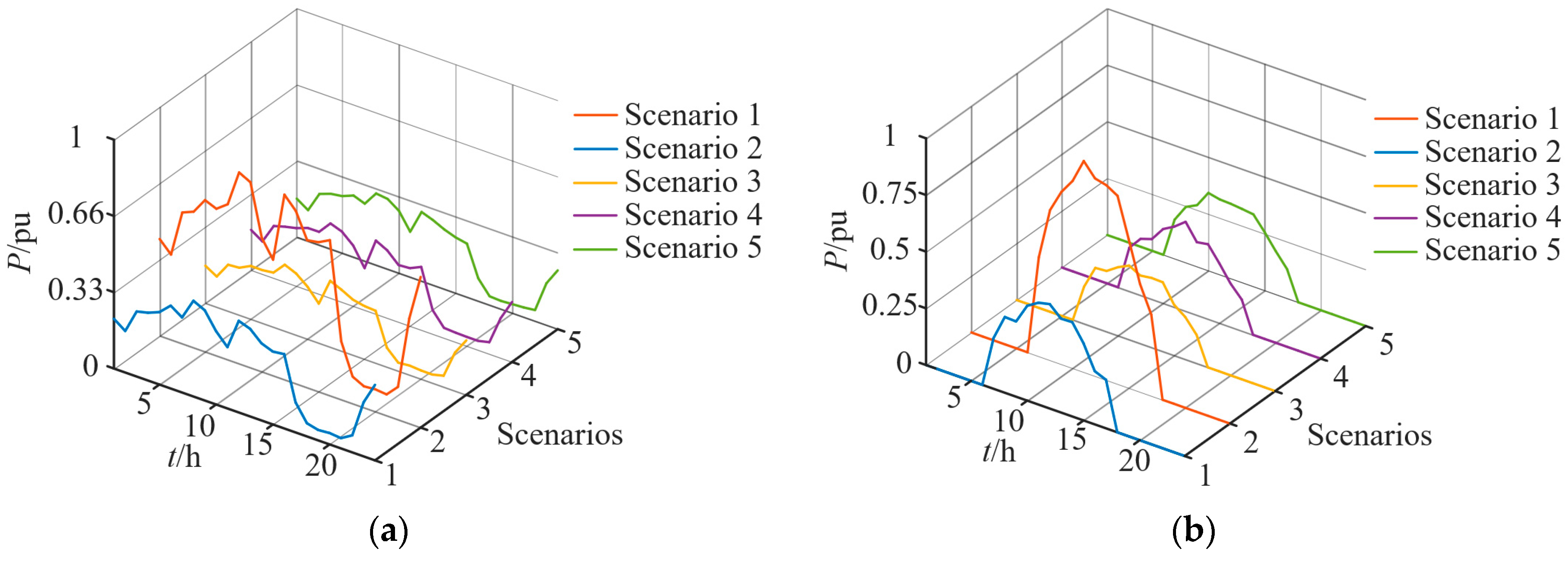 Energies 17 06040 g005