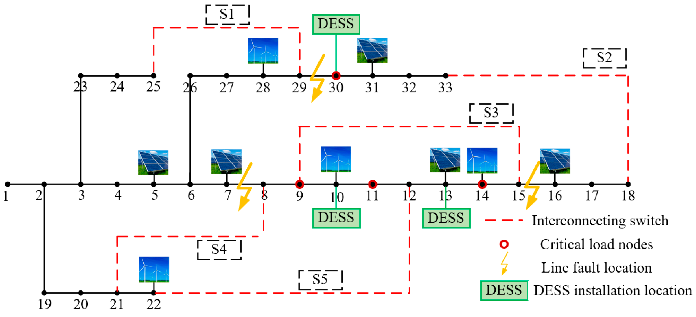 Energies 17 06040 g006