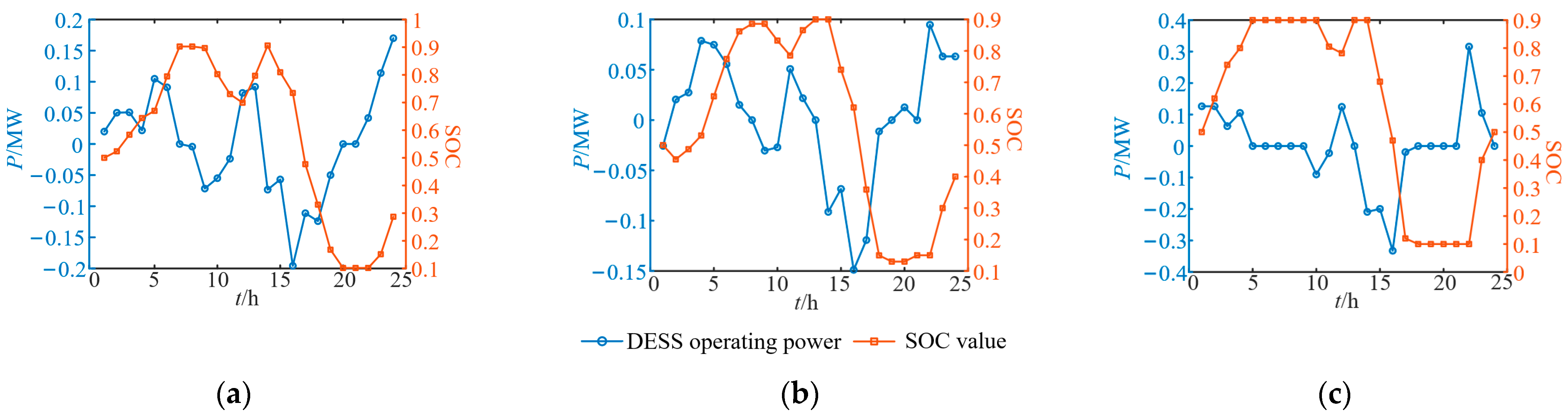 Energies 17 06040 g007