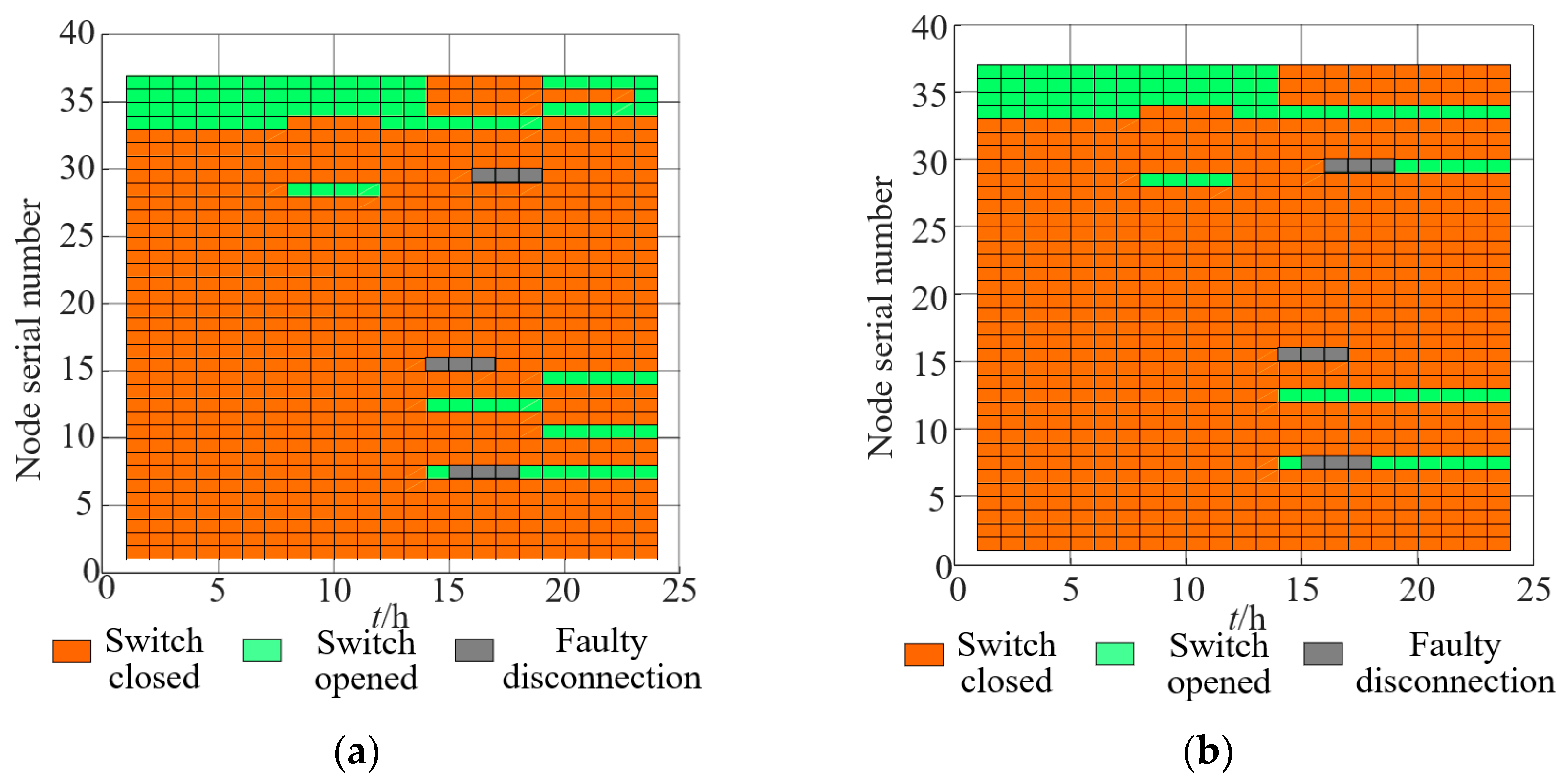 Energies 17 06040 g008