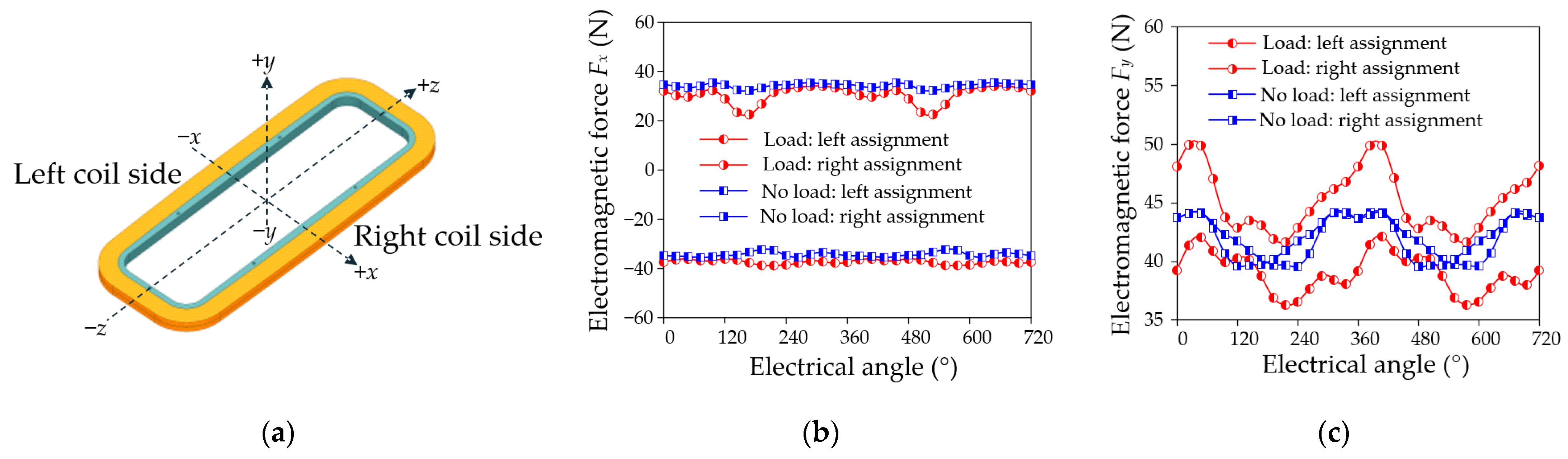 Energies 17 06041 g005