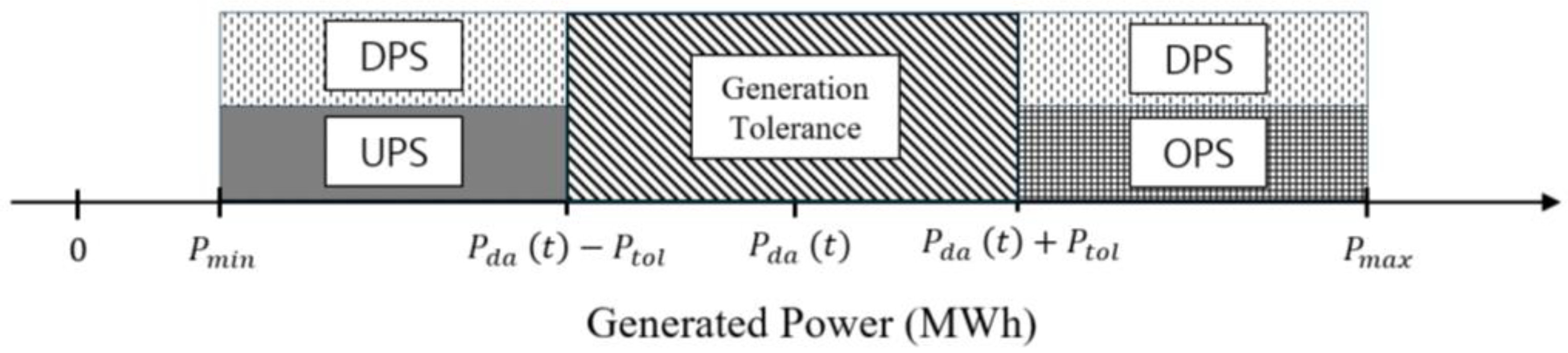 Energies 17 06042 g001