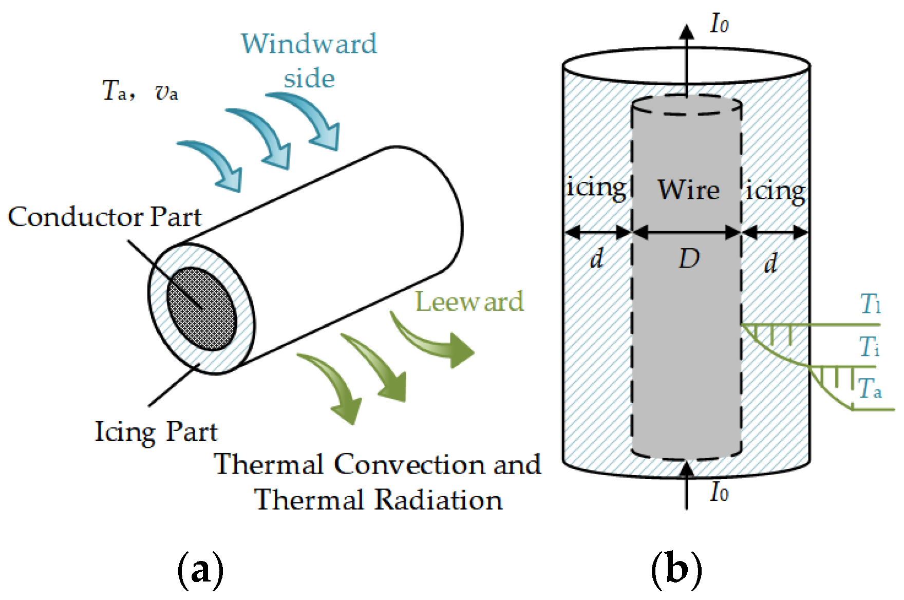 Energies 17 06044 g003